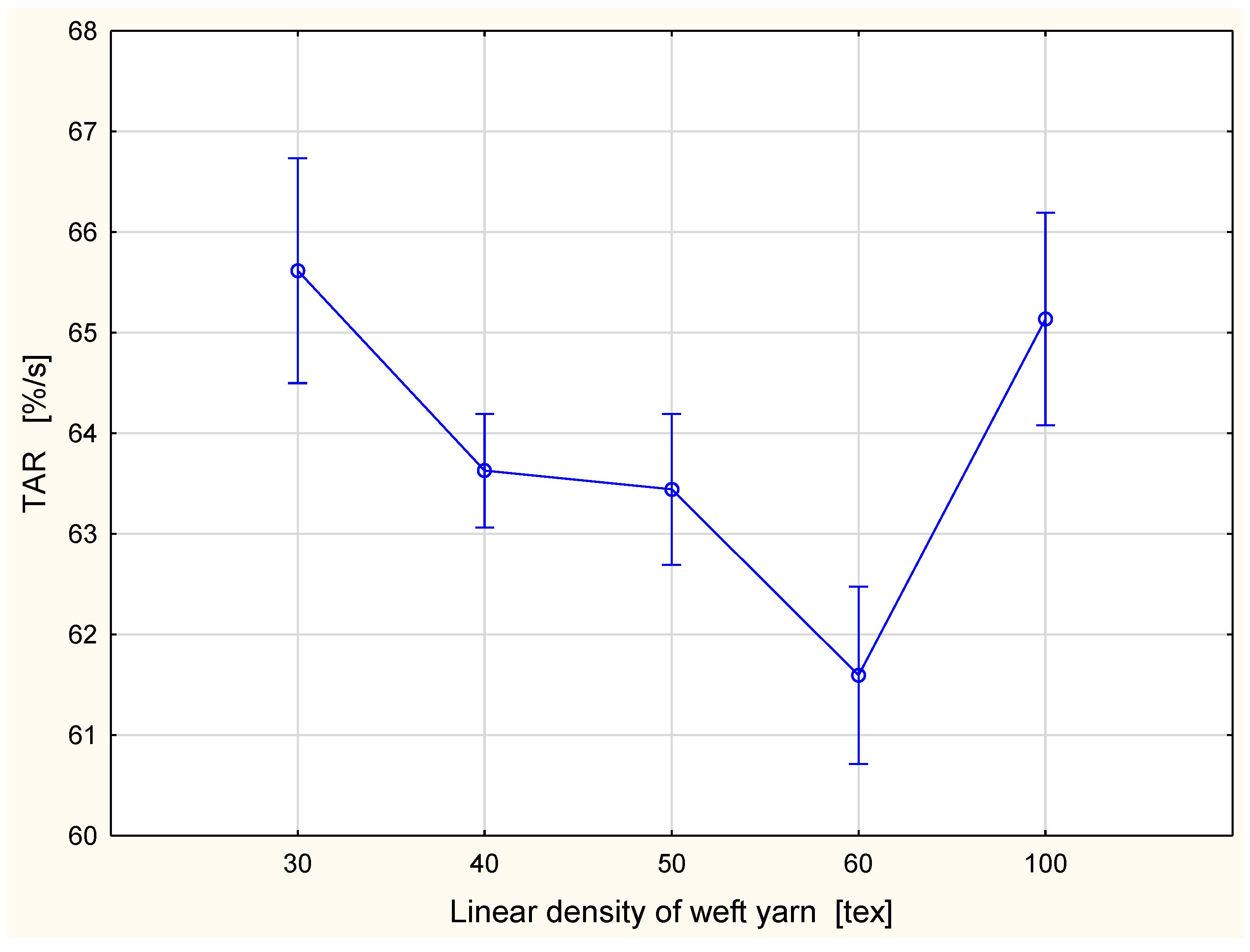 Materials 15 06489 g008 550