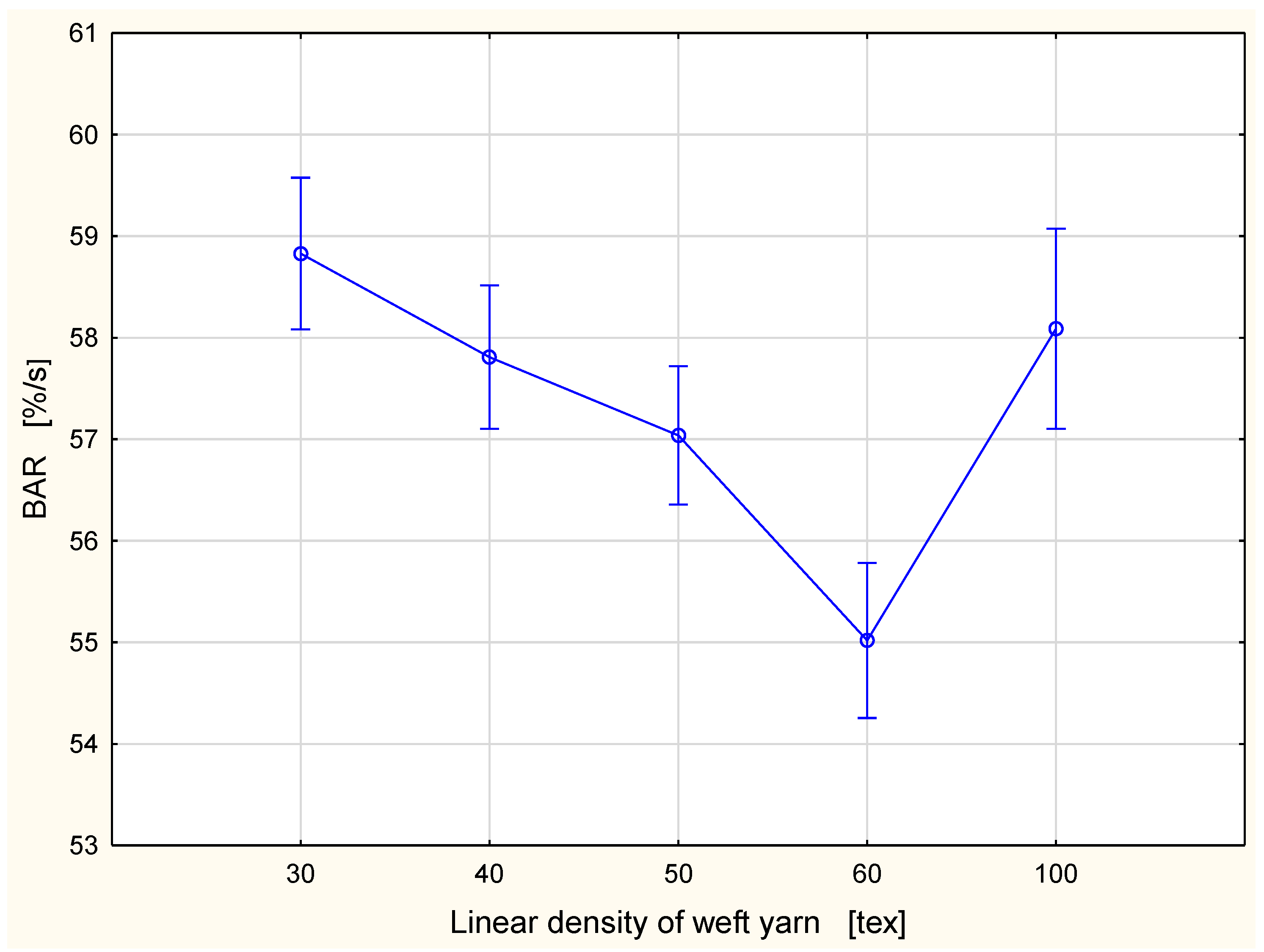Materials 15 06489 g009 550