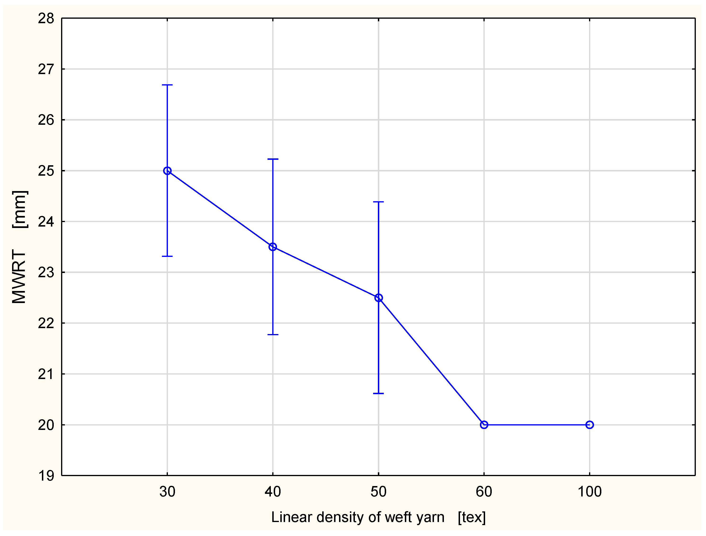Materials 15 06489 g010 550