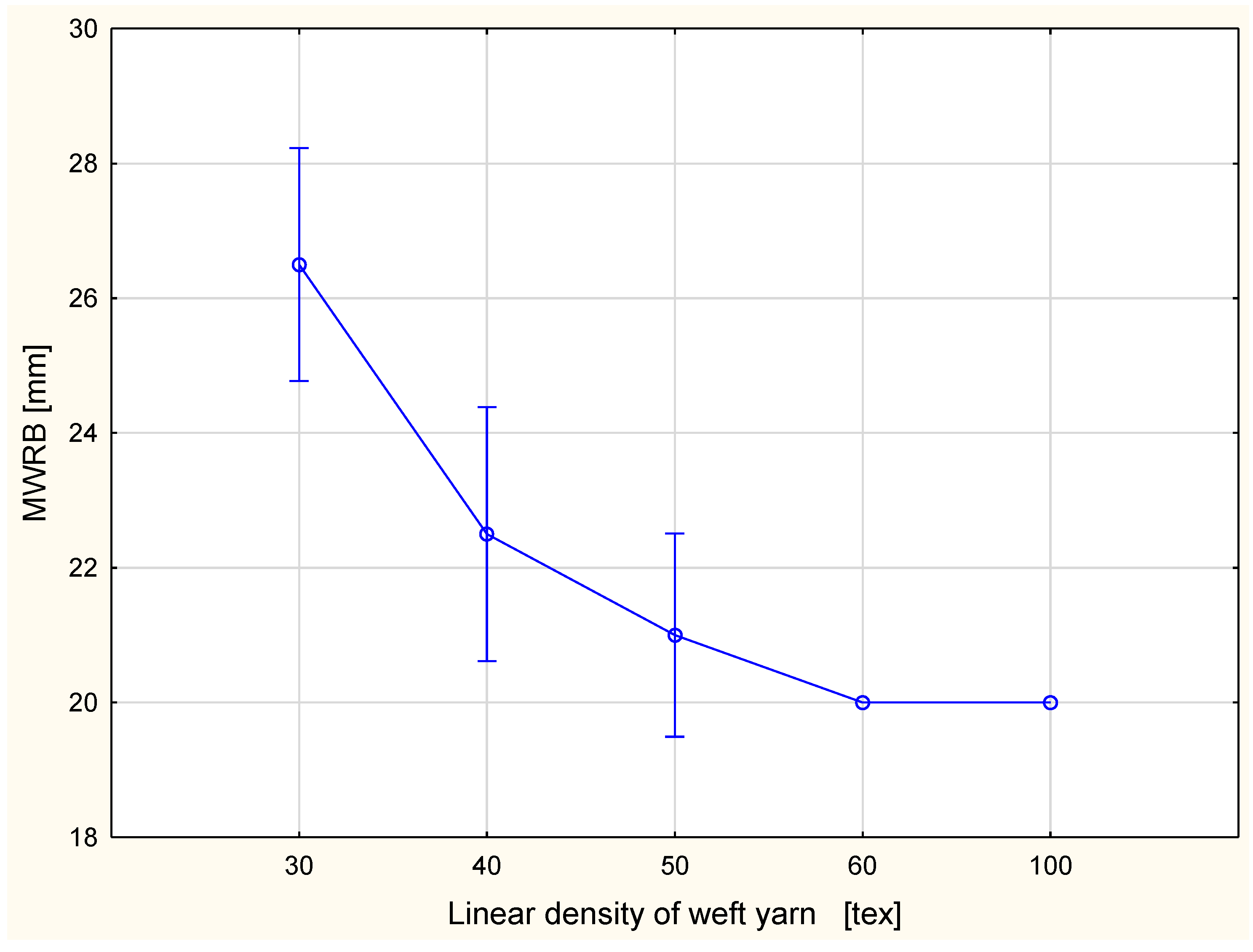 Materials 15 06489 g011 550