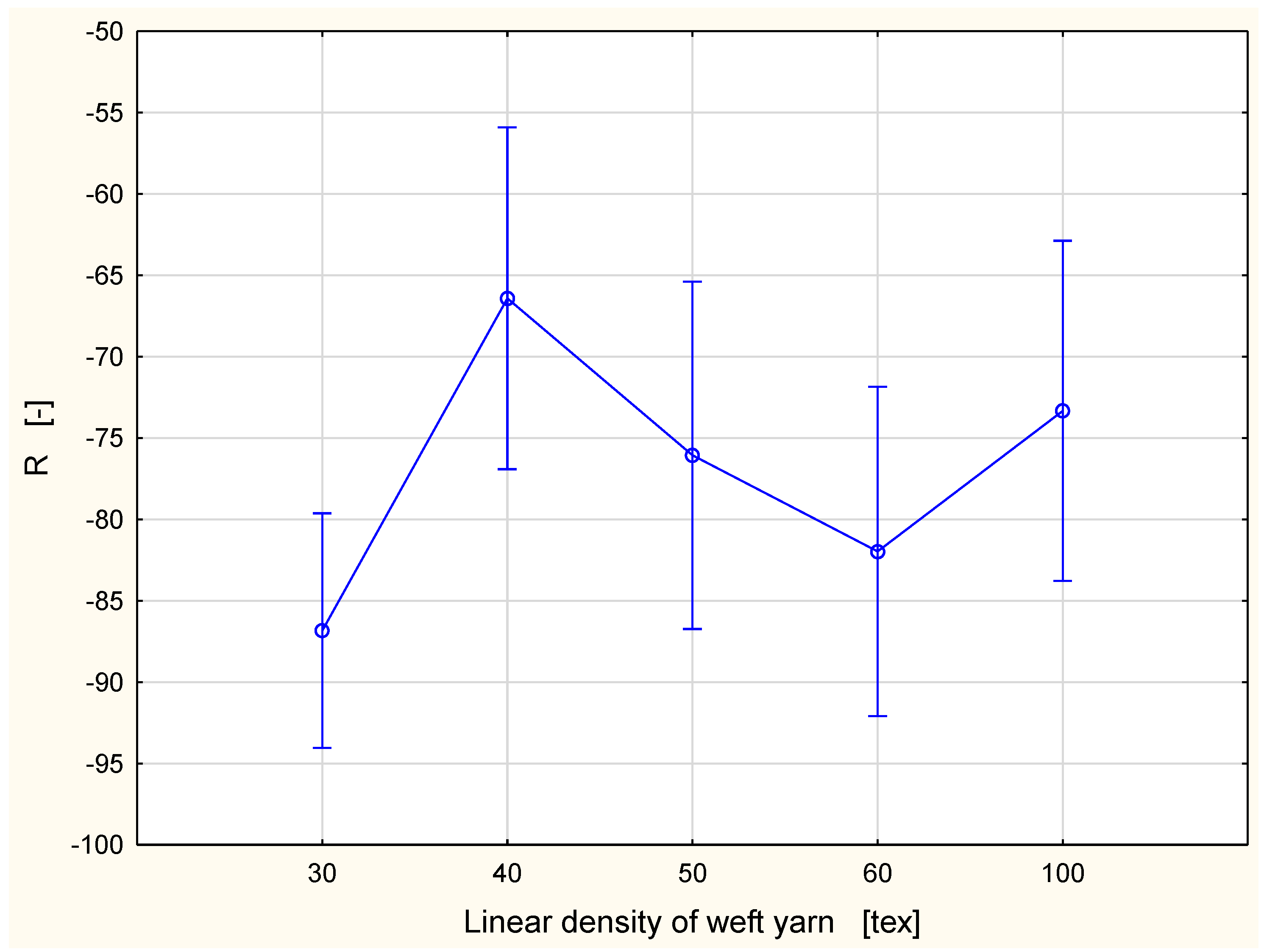 Materials 15 06489 g014 550
