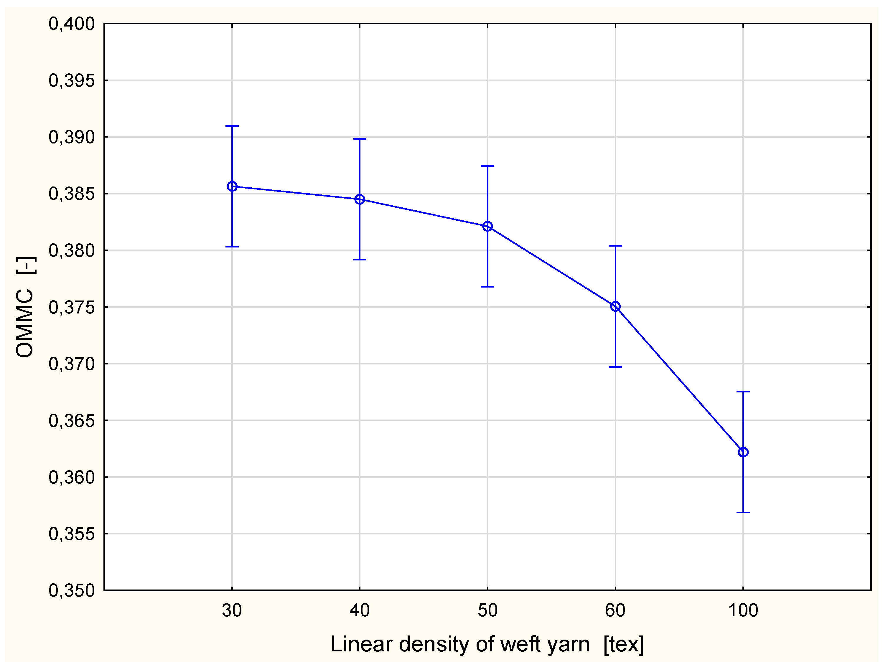Materials 15 06489 g015 550
