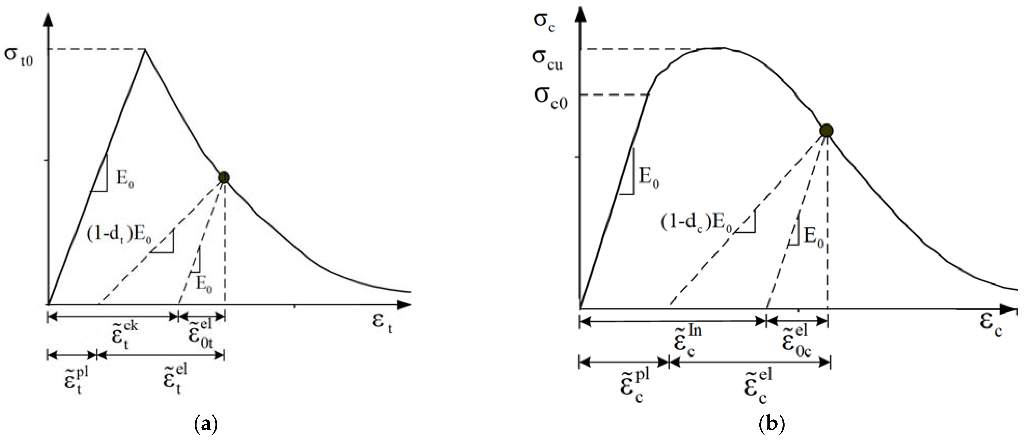 Materials 15 06490 g002