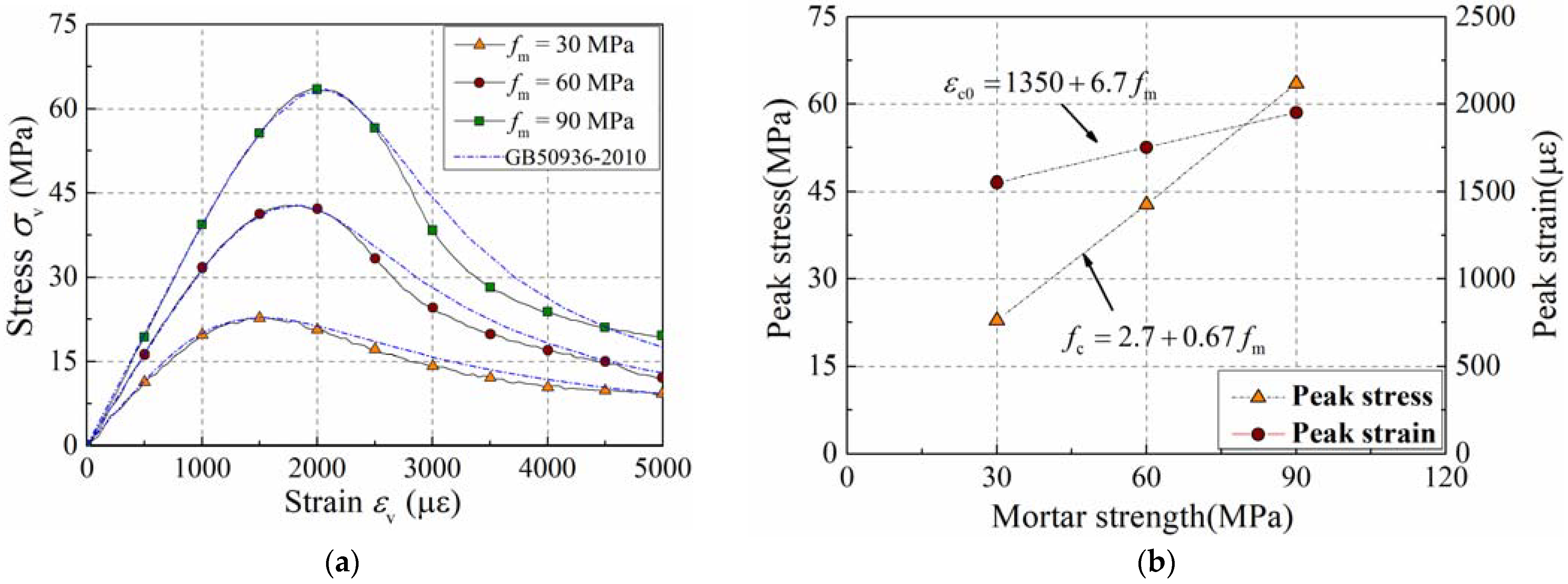 Materials 15 06490 g003