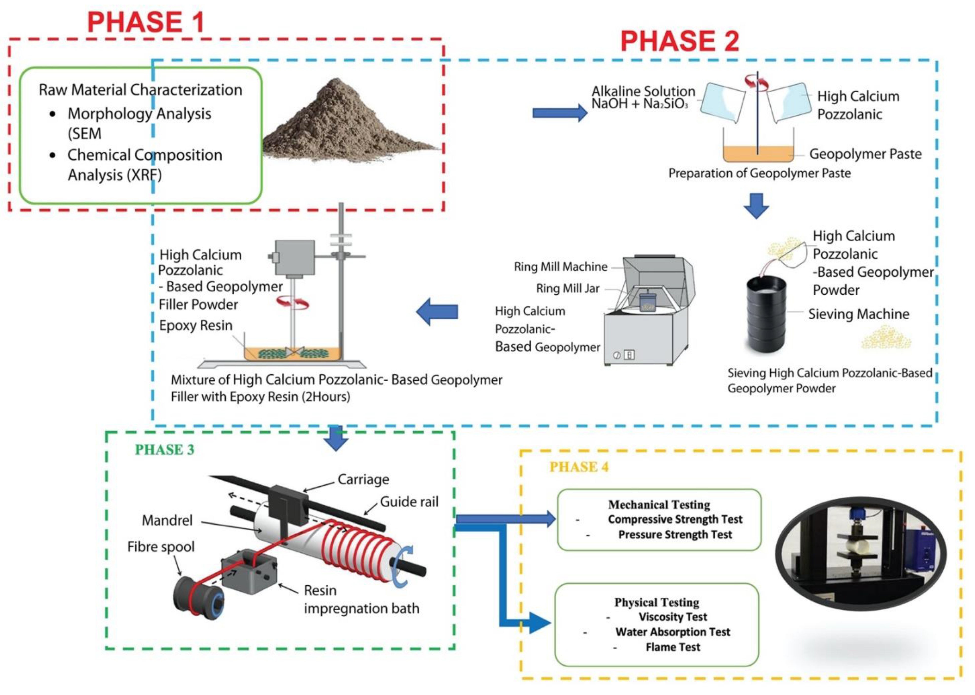 Materials 15 06495 g002 Materials 15 06495 g002