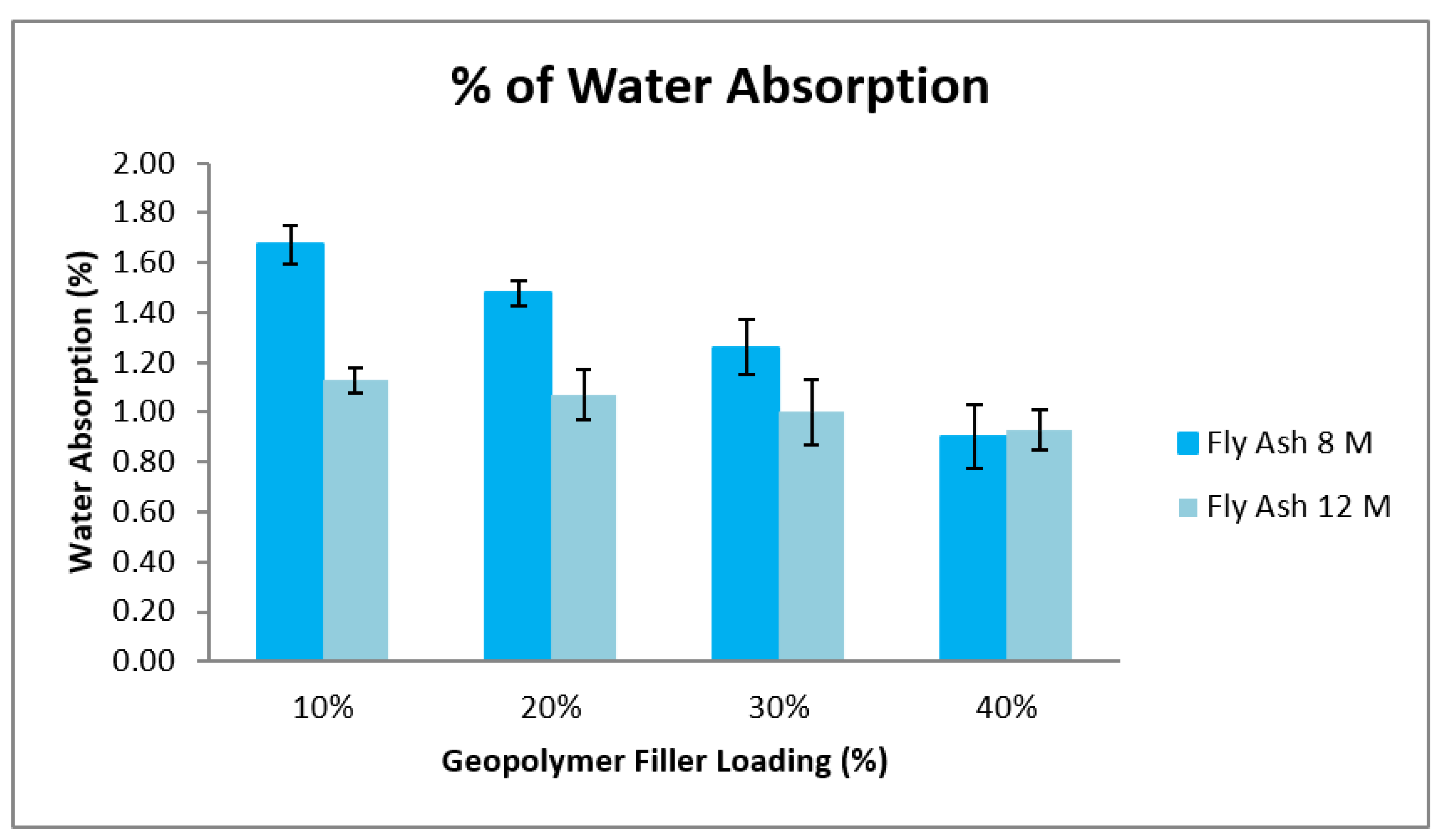 Materials 15 06495 g009 Materials 15 06495 g009