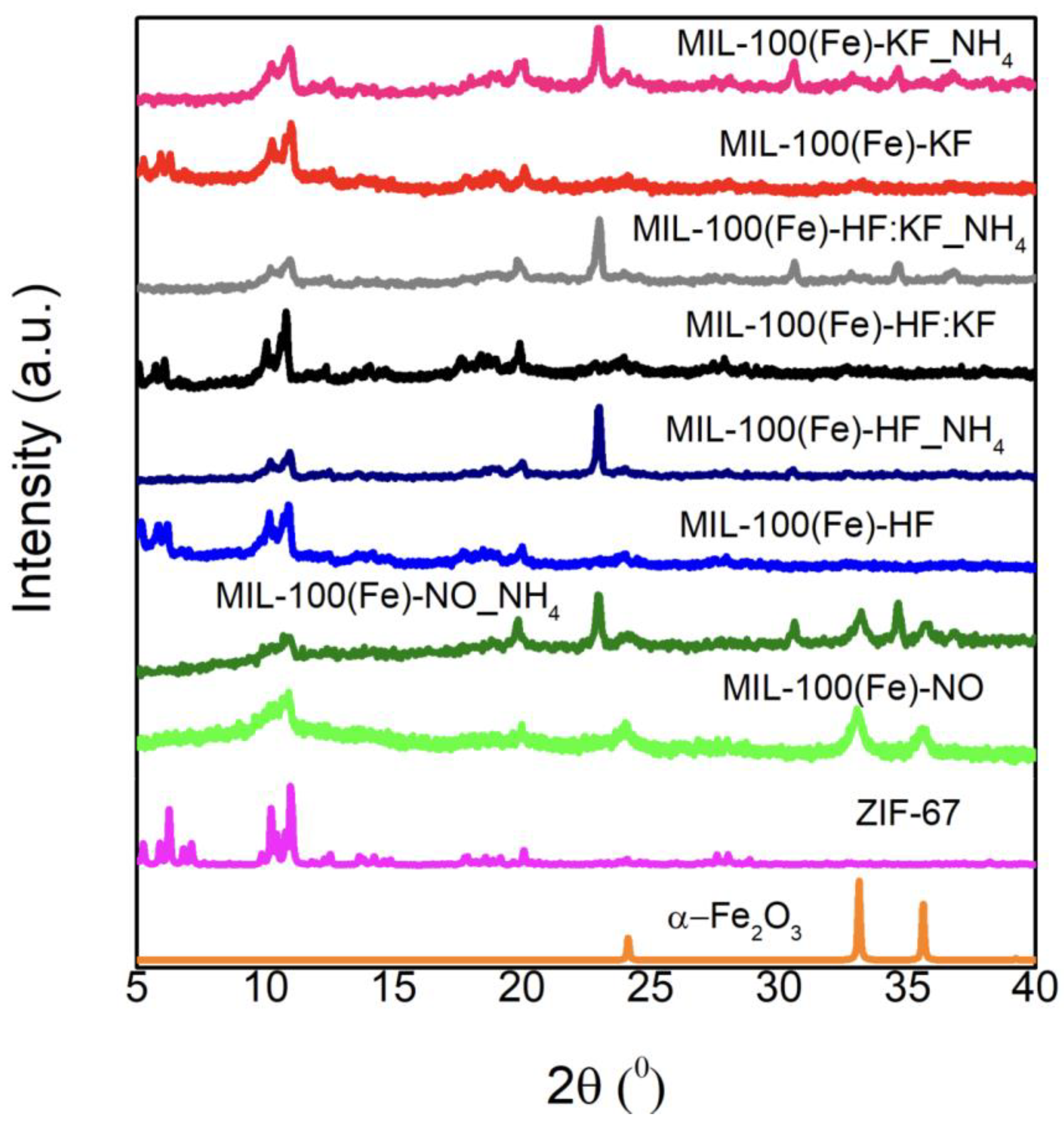 Materials 15 06499 g0a4
