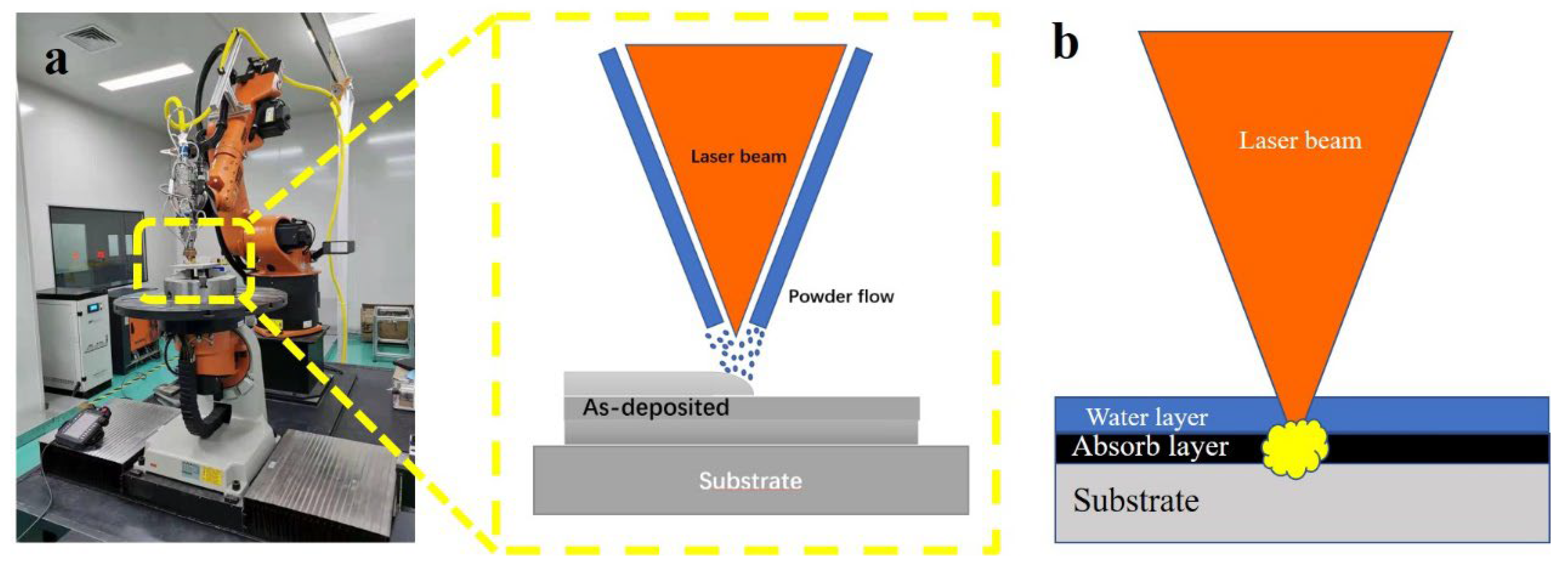 Materials 15 06501 g001 550