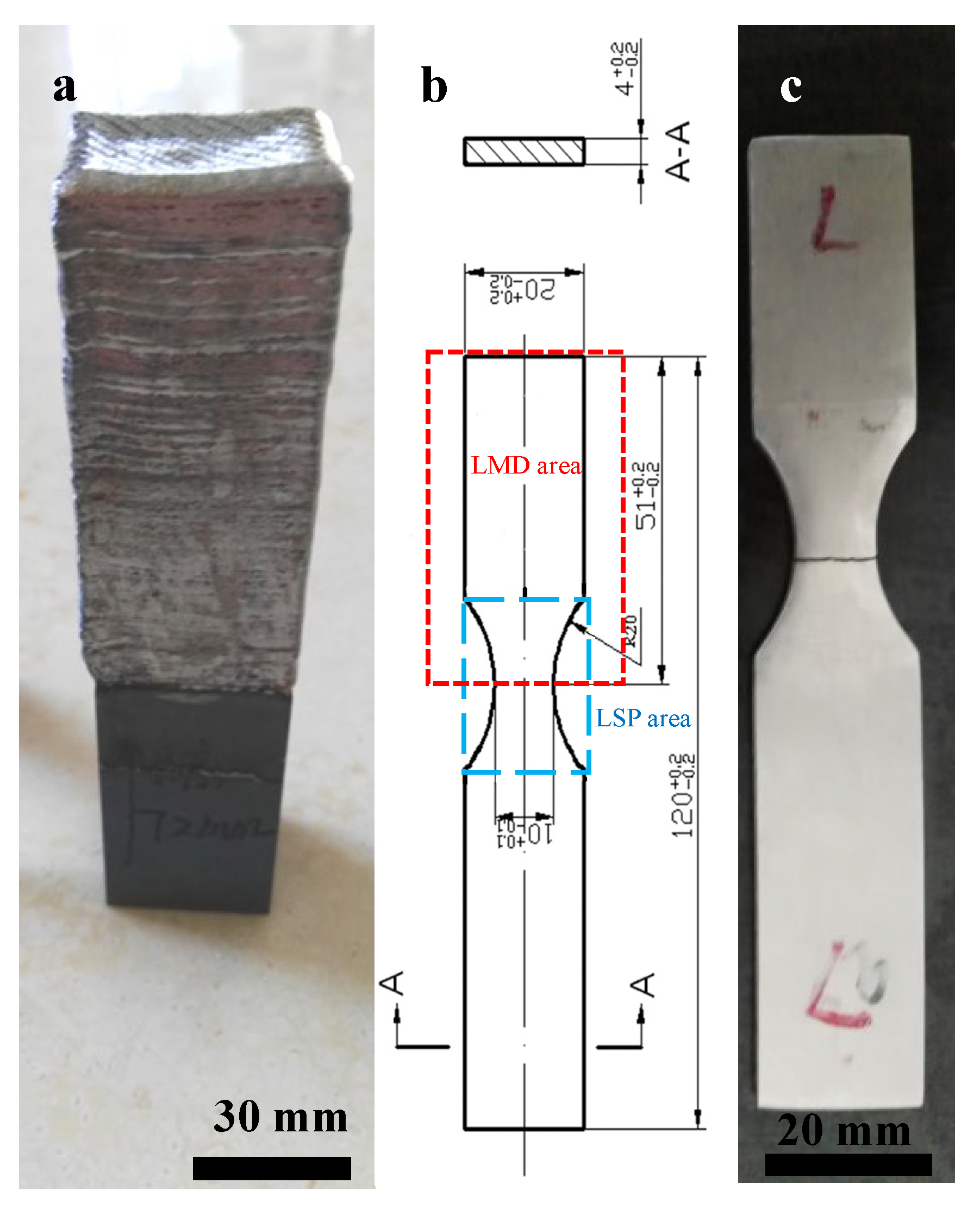 Materials 15 06501 g002 550