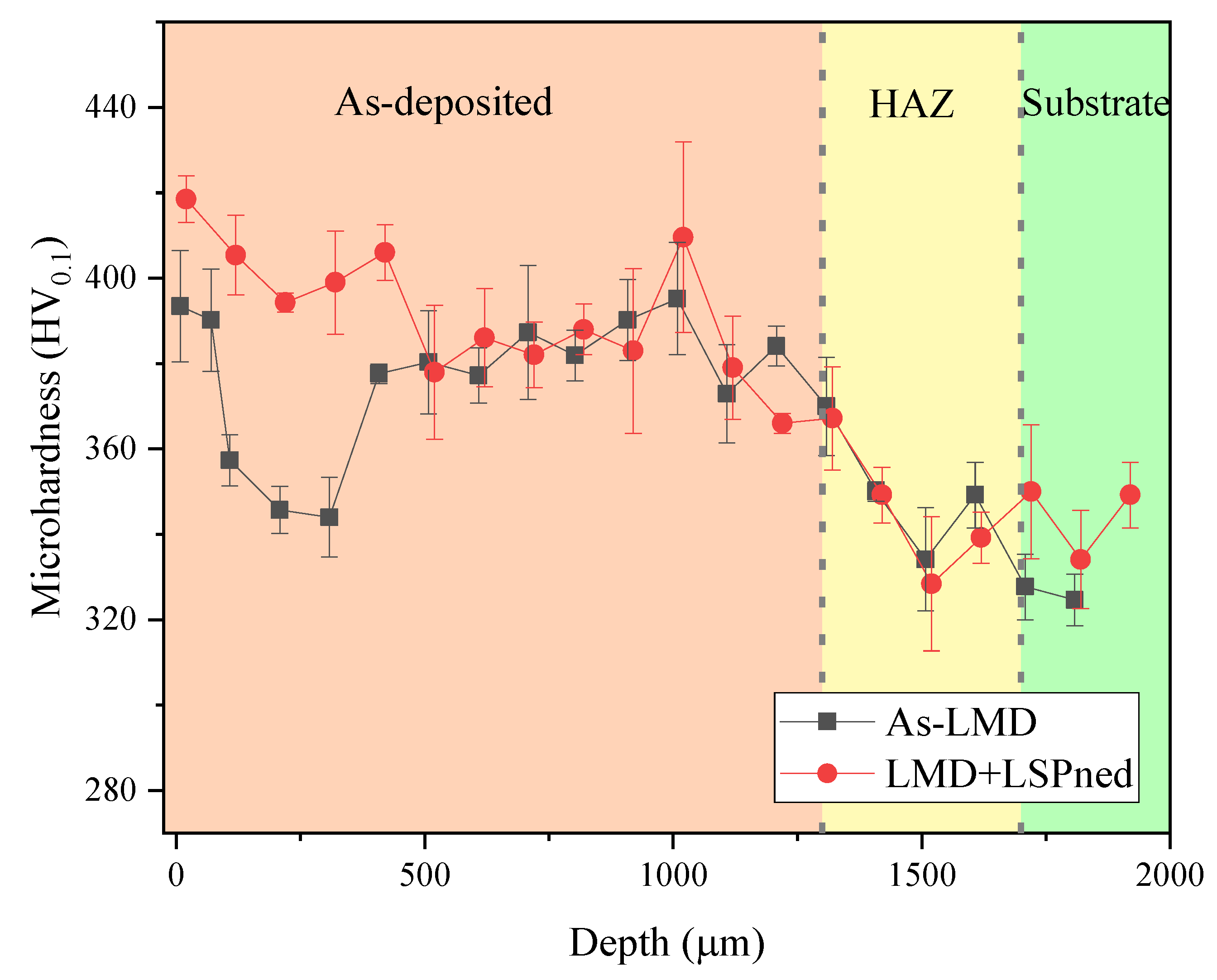 Materials 15 06501 g004 550