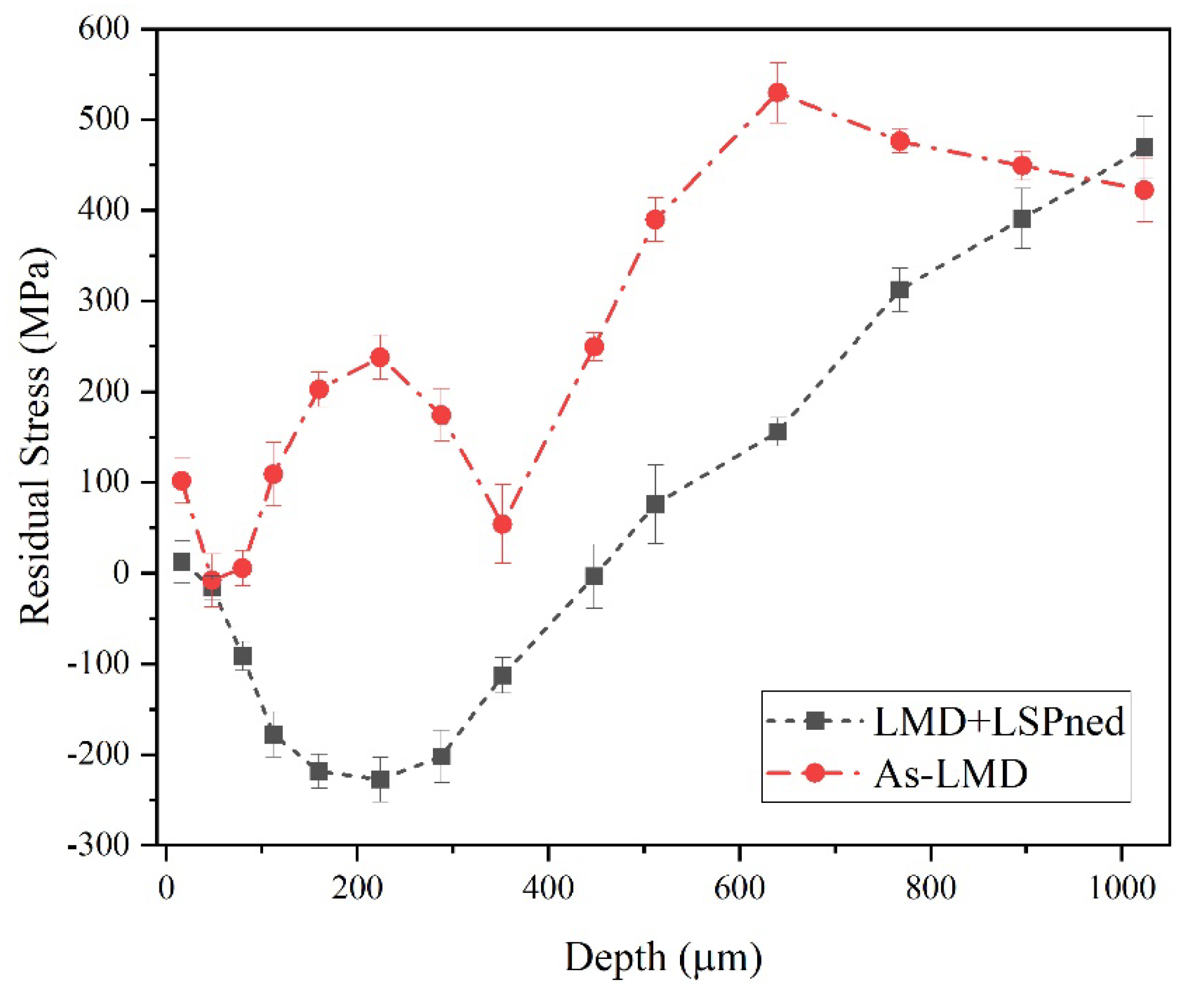Materials 15 06501 g005 550