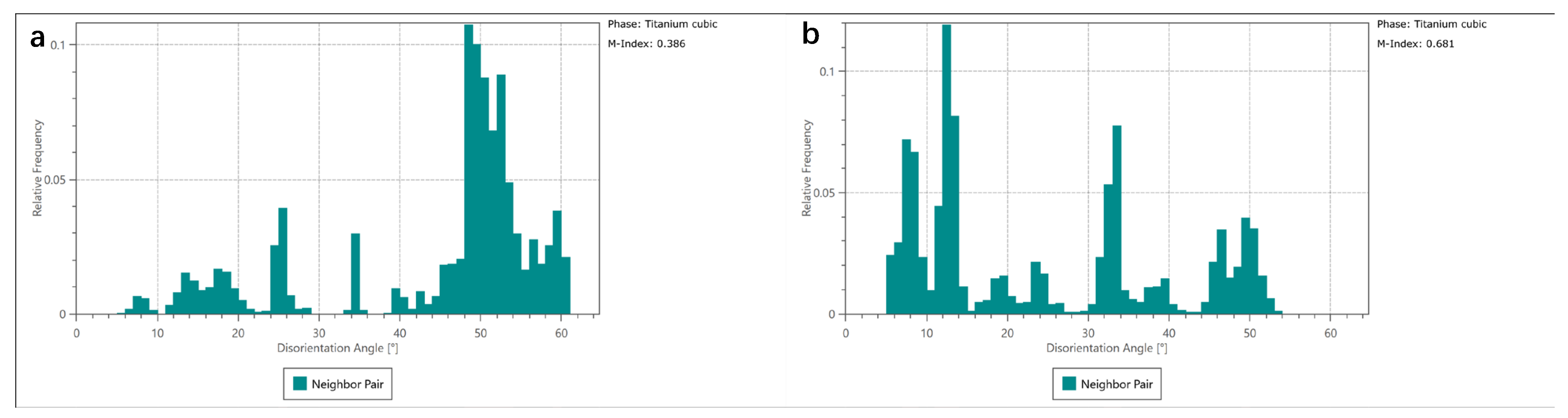 Materials 15 06501 g007 550