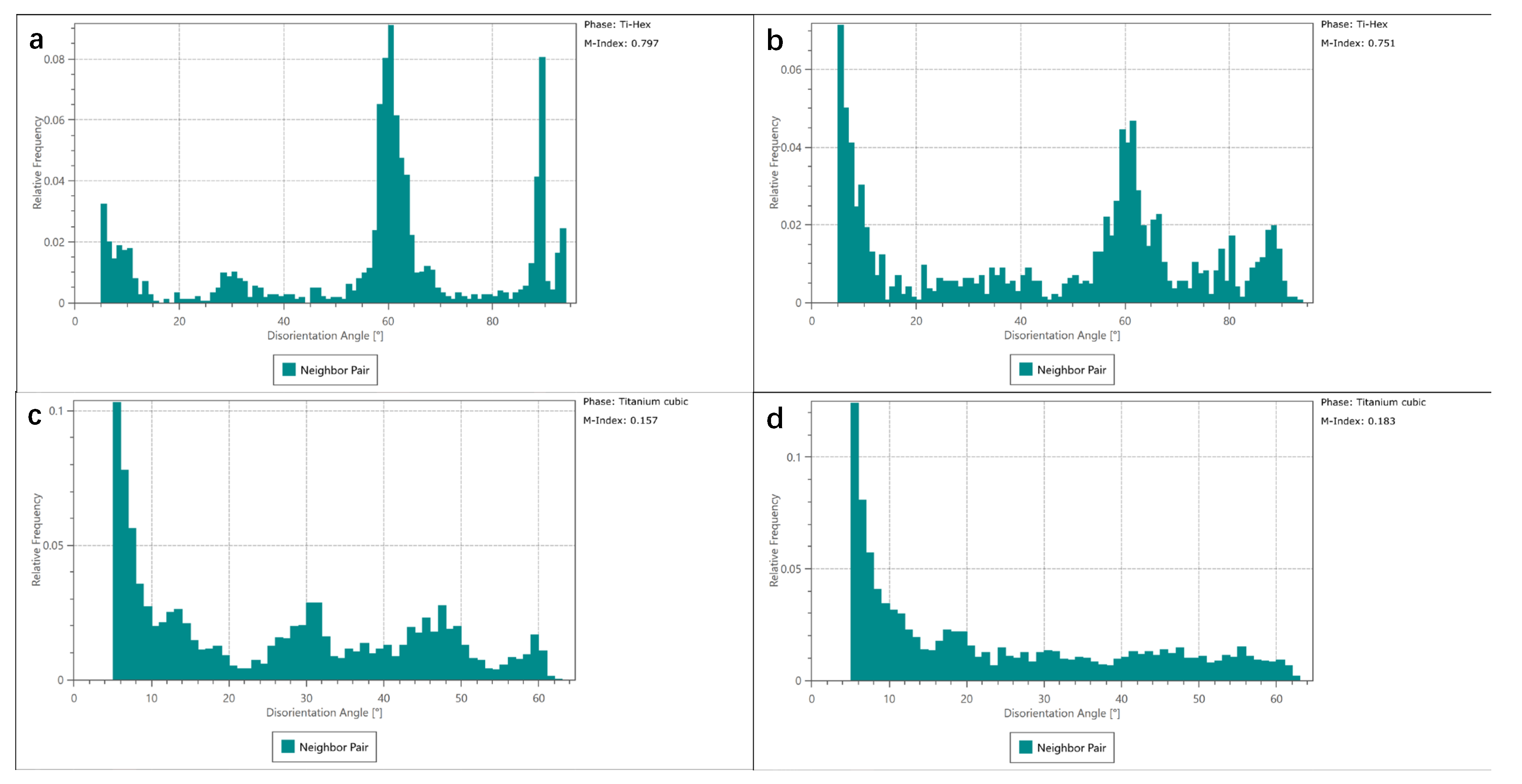 Materials 15 06501 g009 550