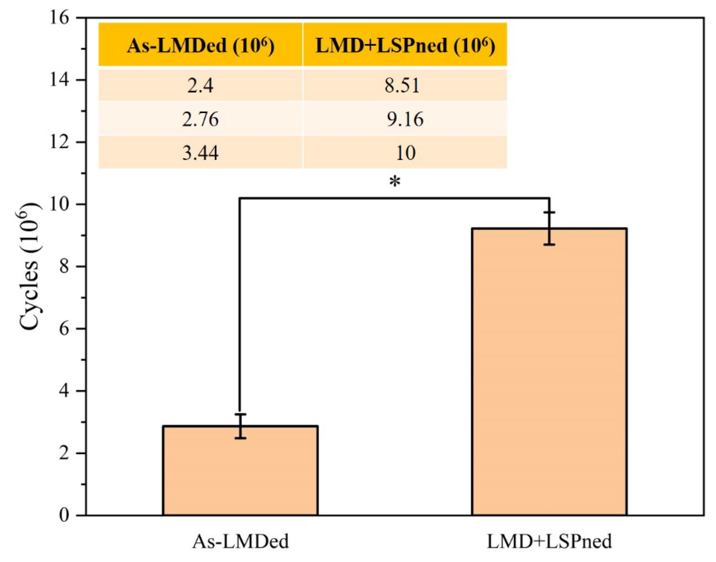 Materials 15 06501 g011 550