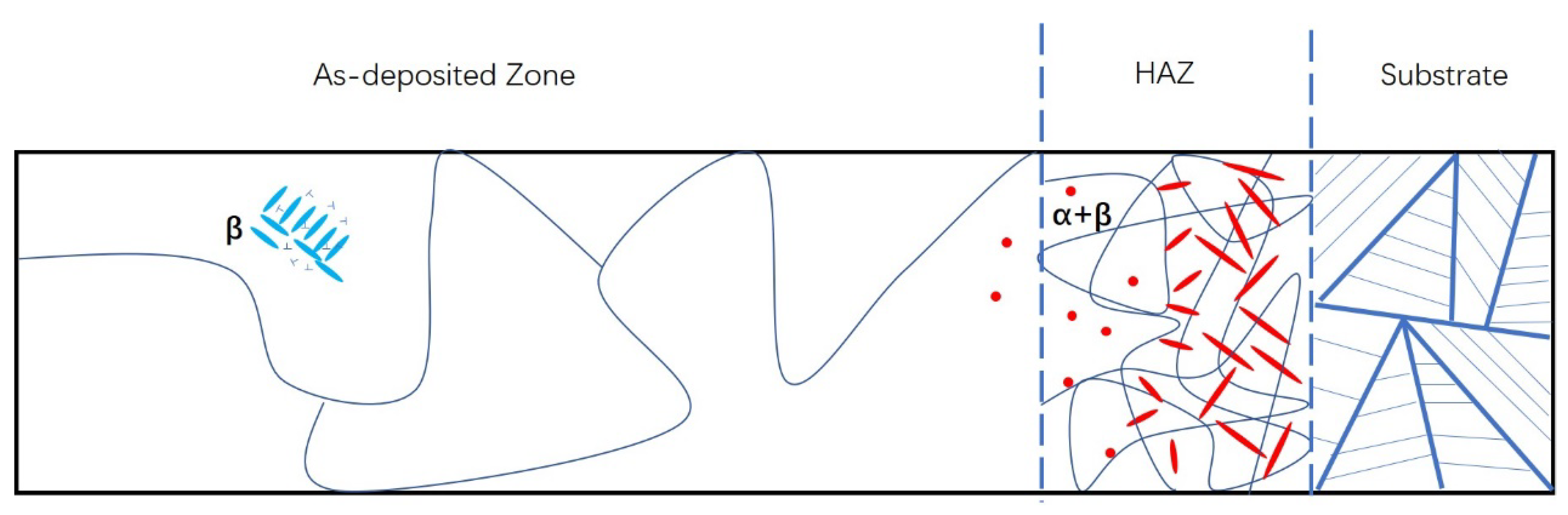 Materials 15 06501 g013 550