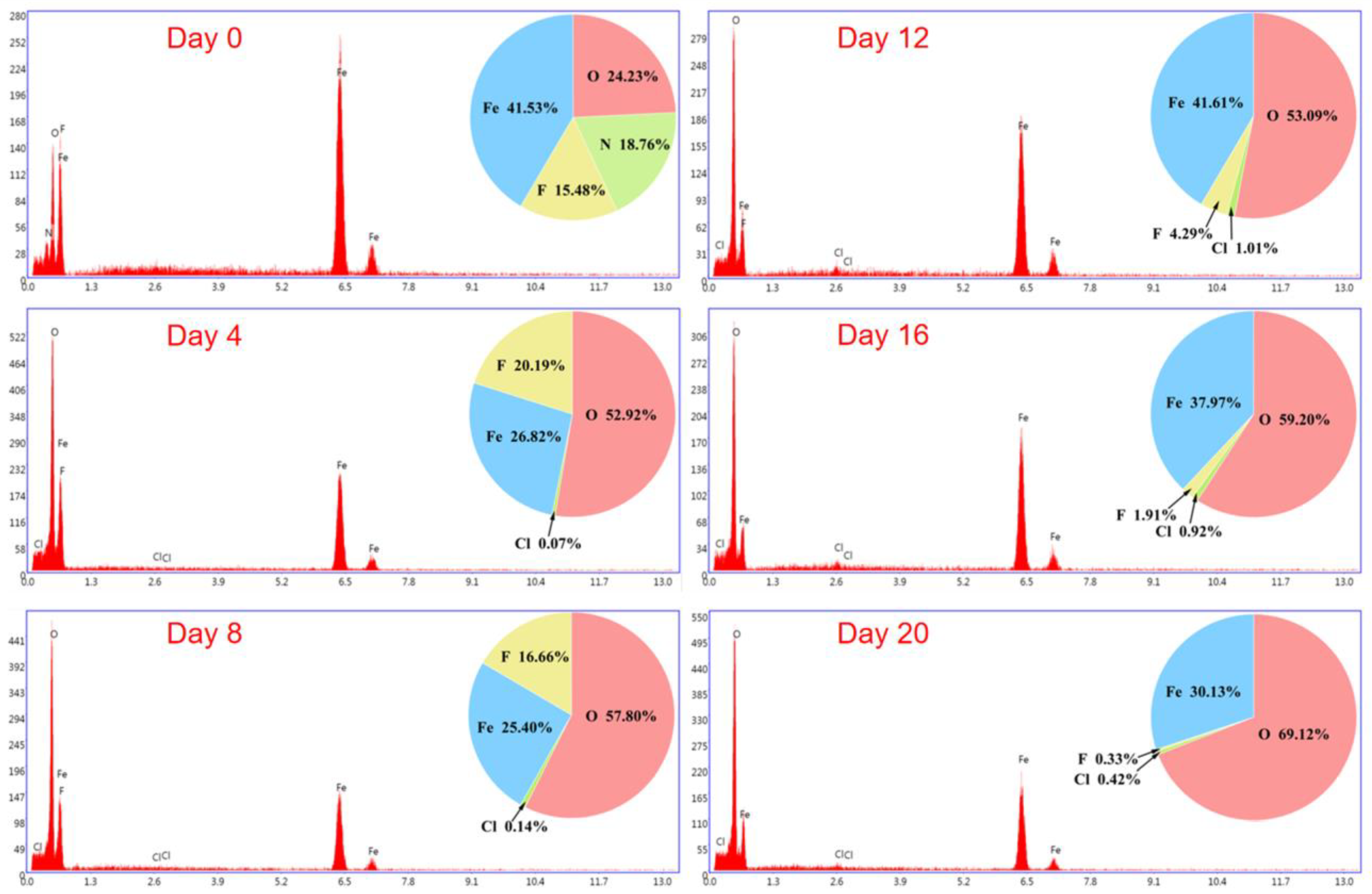 Materials 15 06502 g010 550