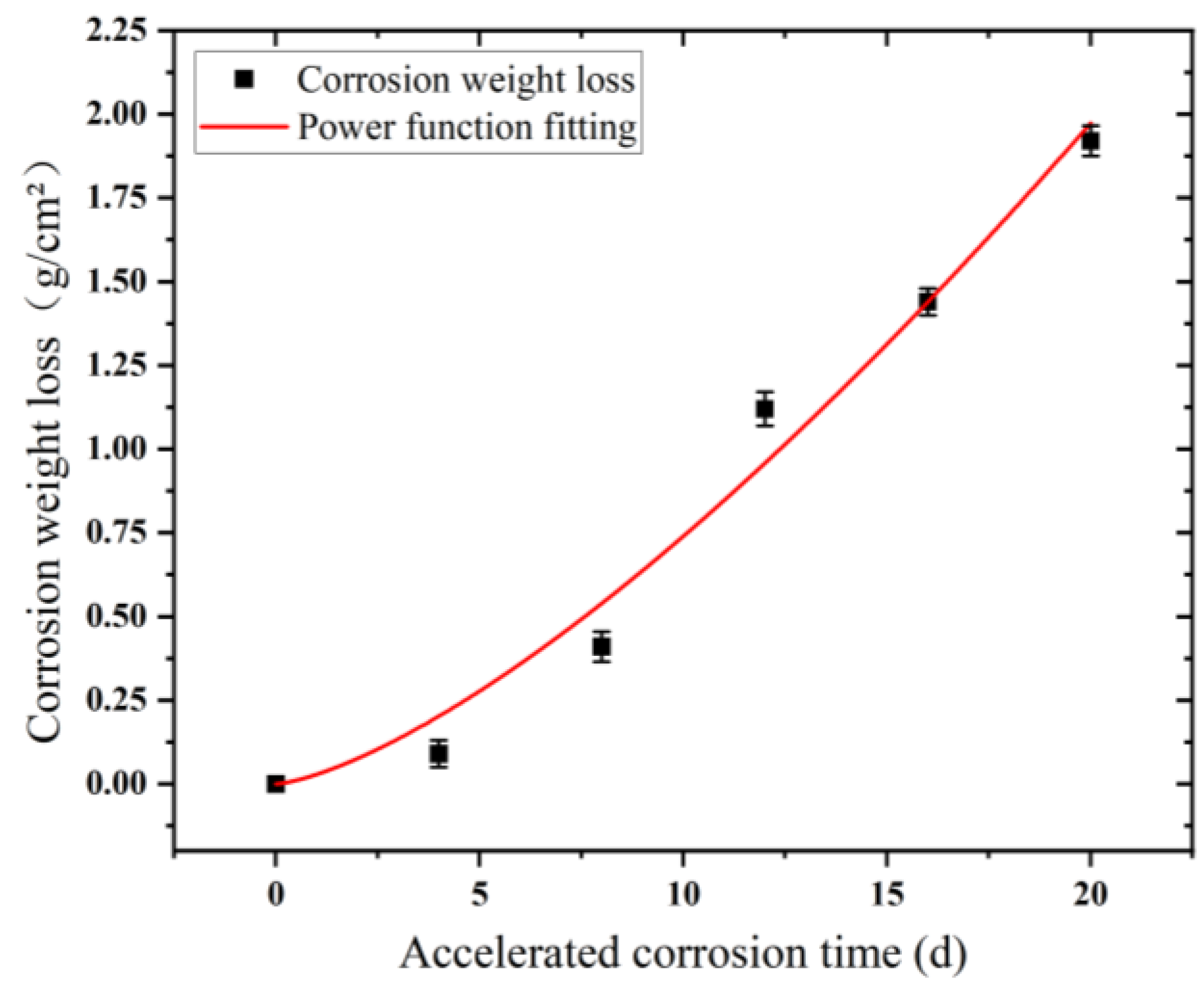 Materials 15 06502 g013 550