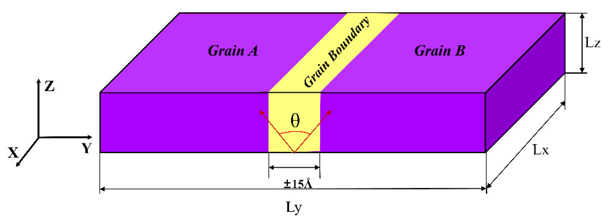 Materials 15 06503 g001