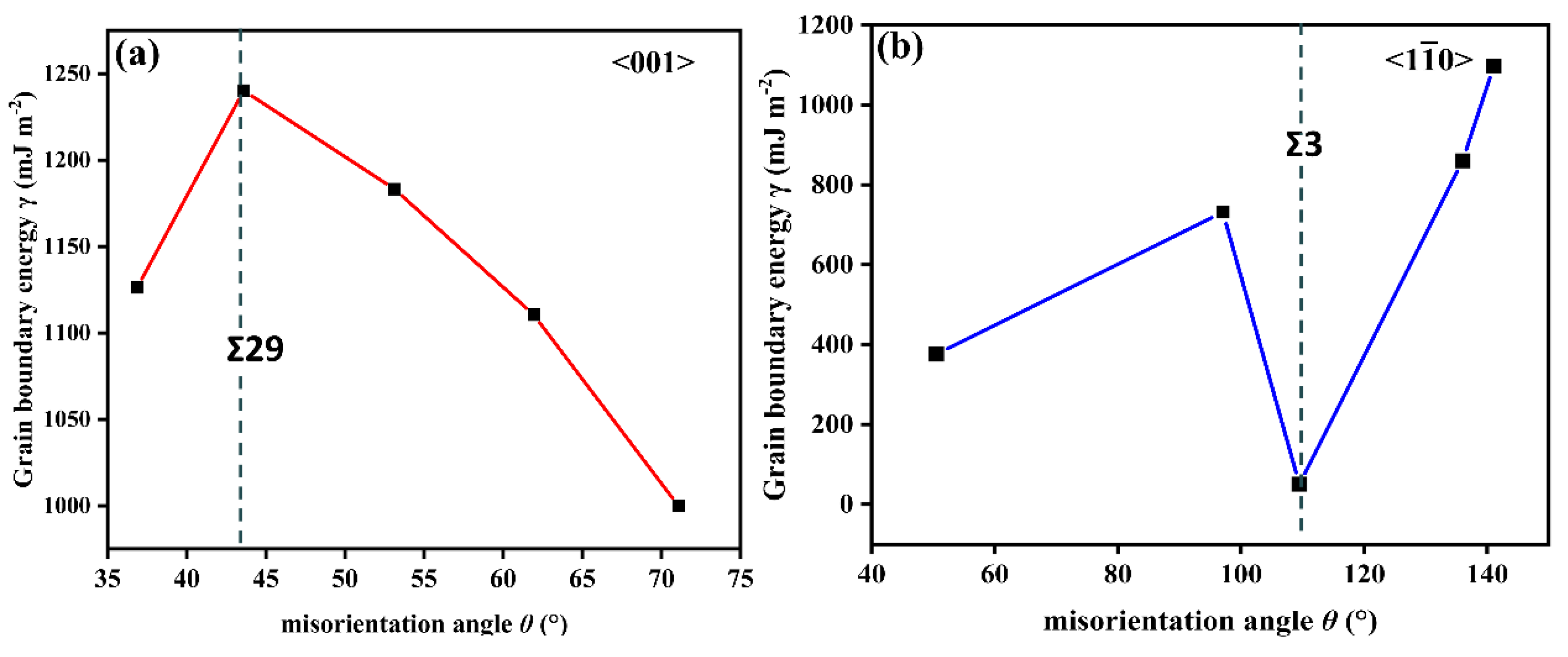 Materials 15 06503 g003