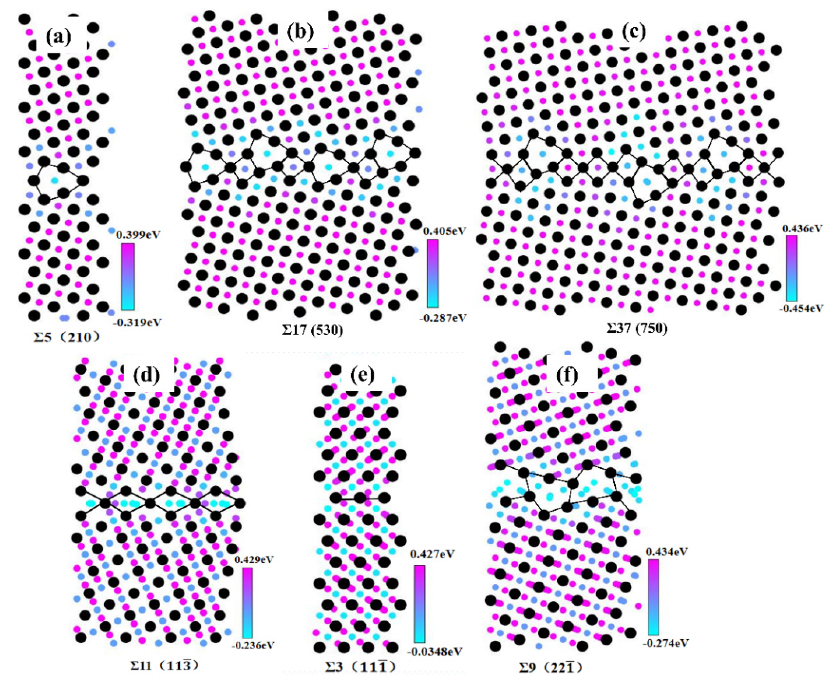 Materials 15 06503 g004