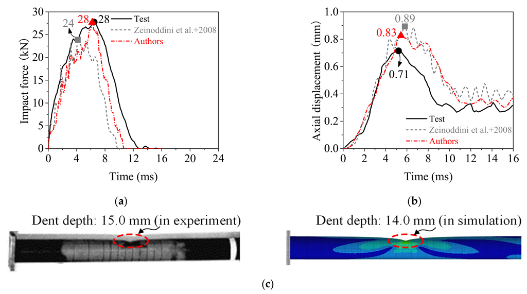 Materials 15 06504 g009