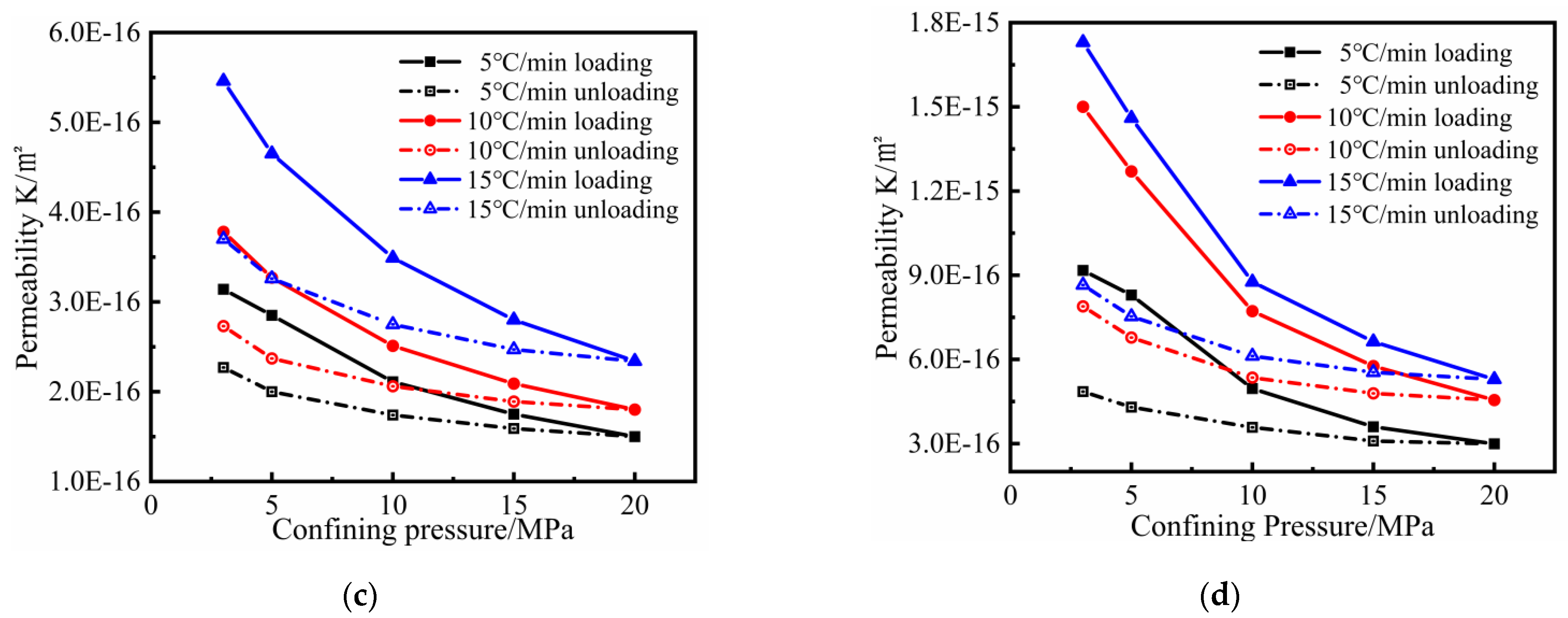 Materials 15 06505 g005b