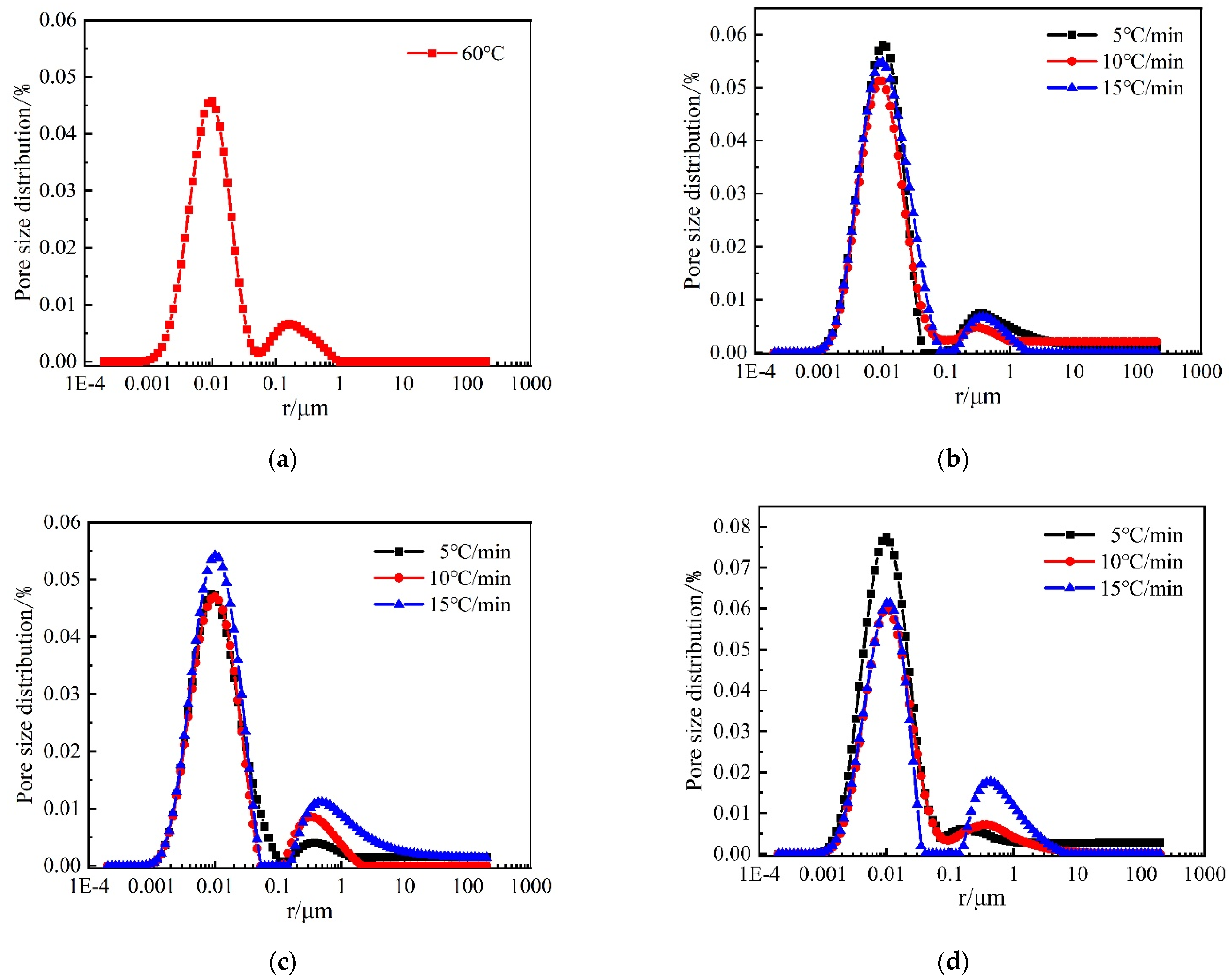 Materials 15 06505 g013