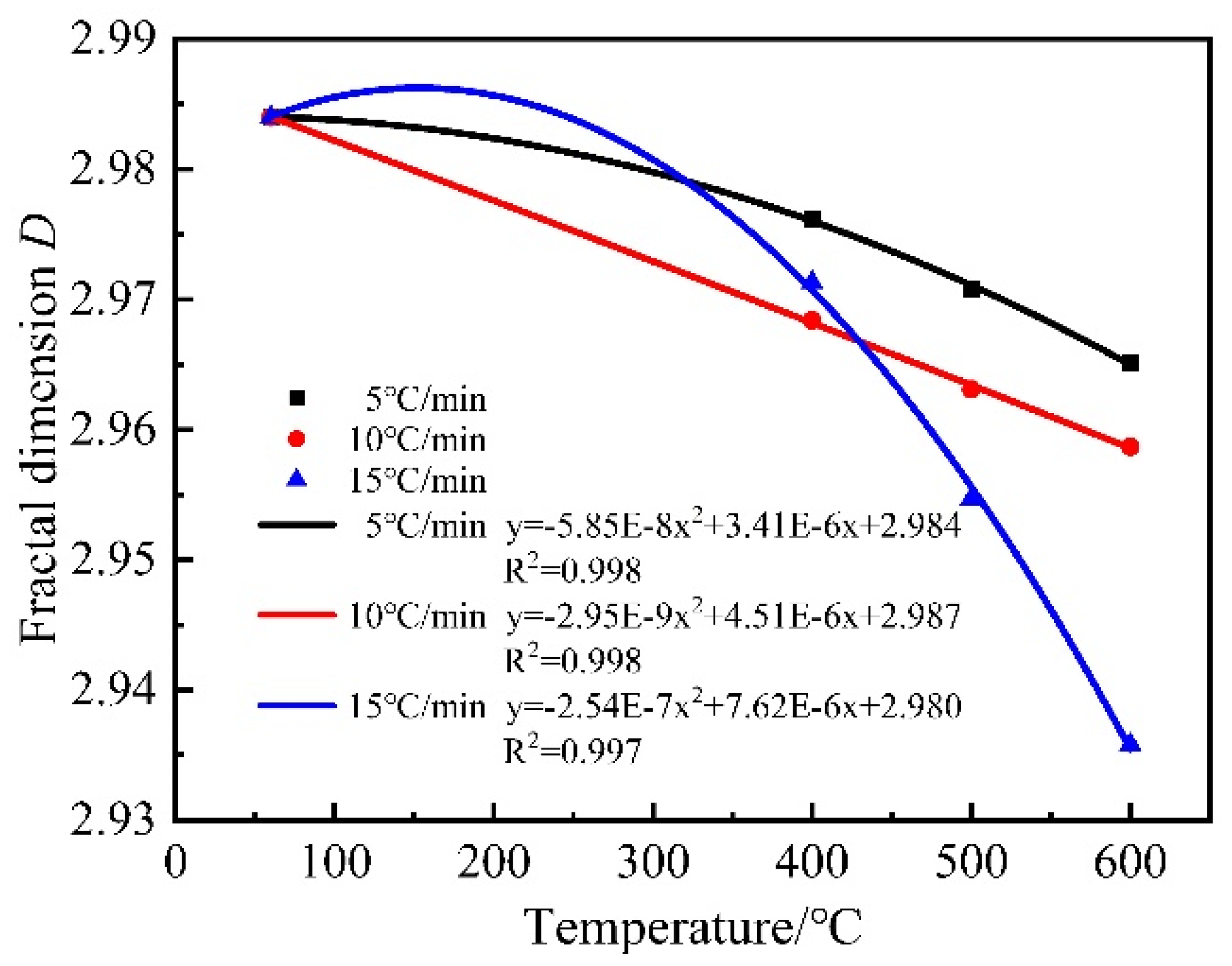 Materials 15 06505 g015