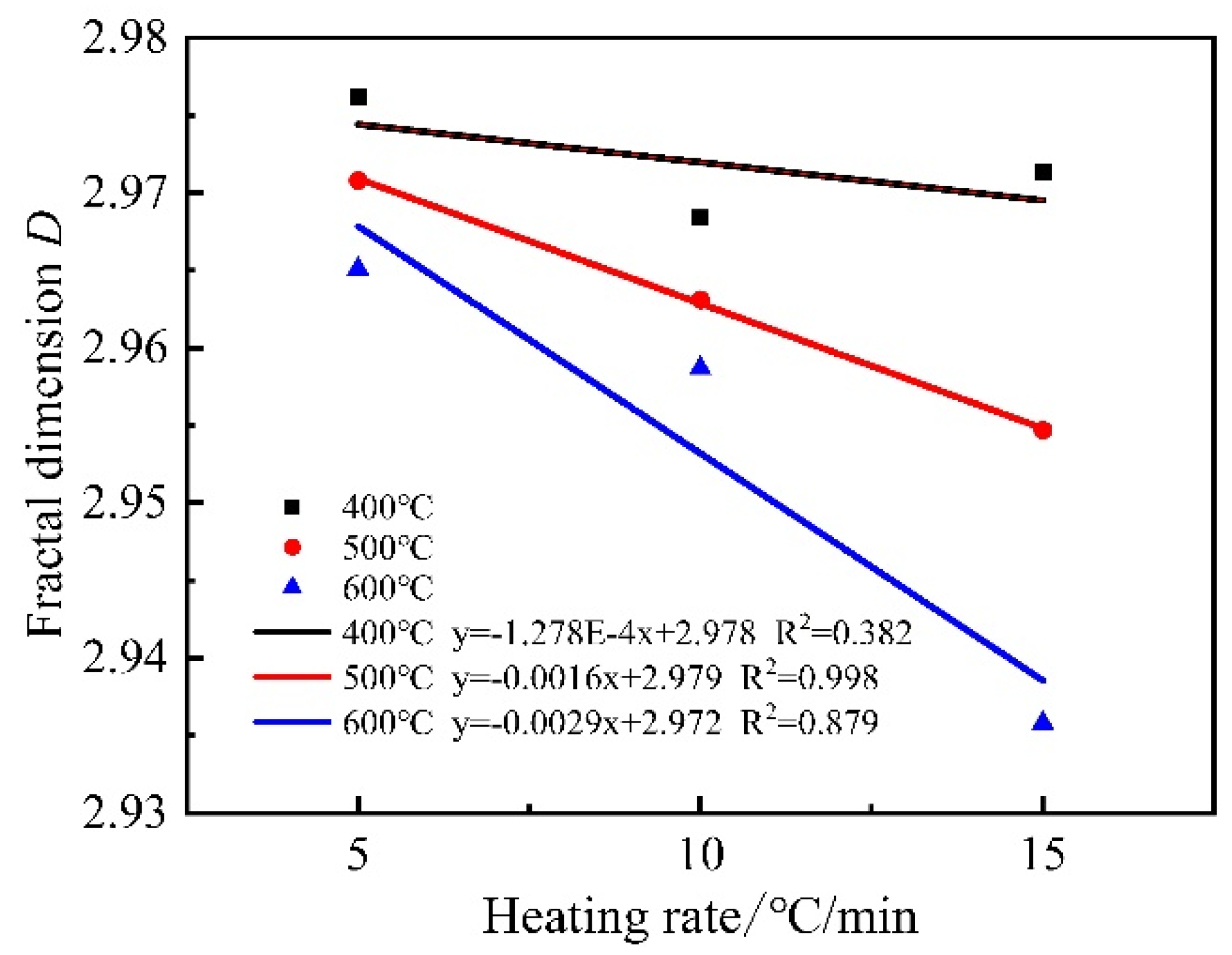 Materials 15 06505 g016