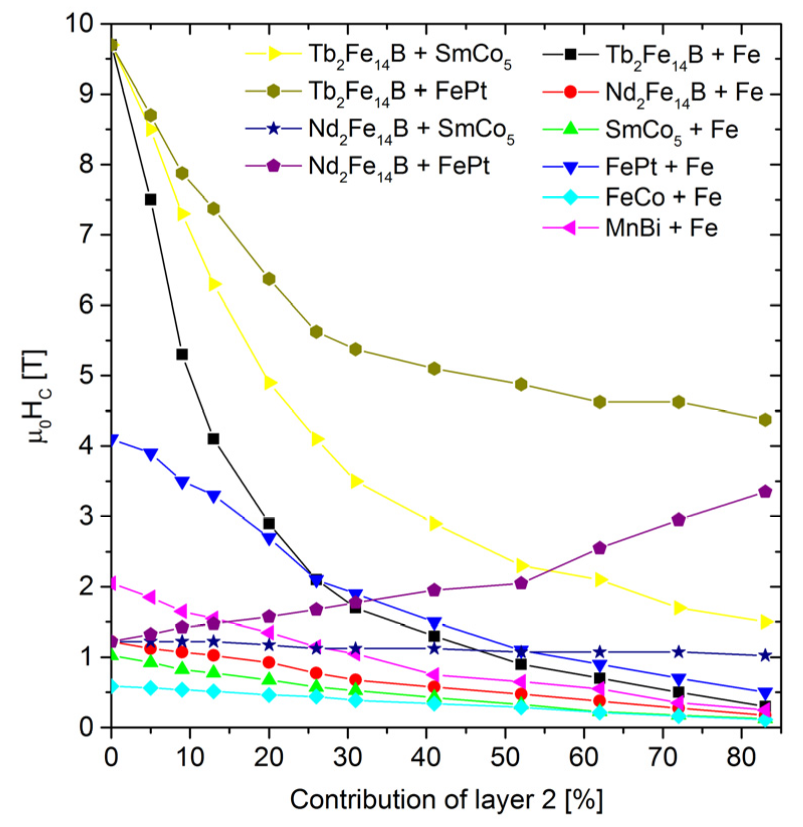 Materials 15 06506 g008