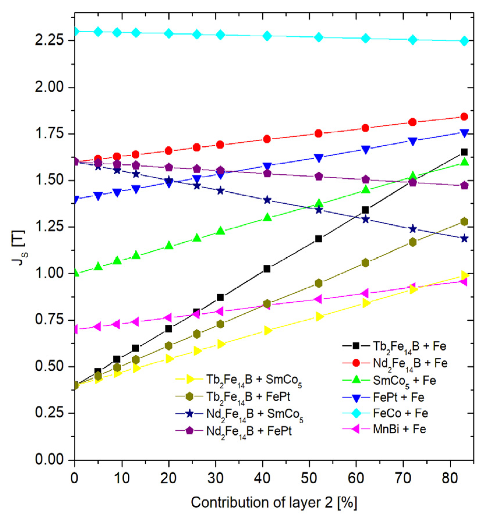 Materials 15 06506 g009