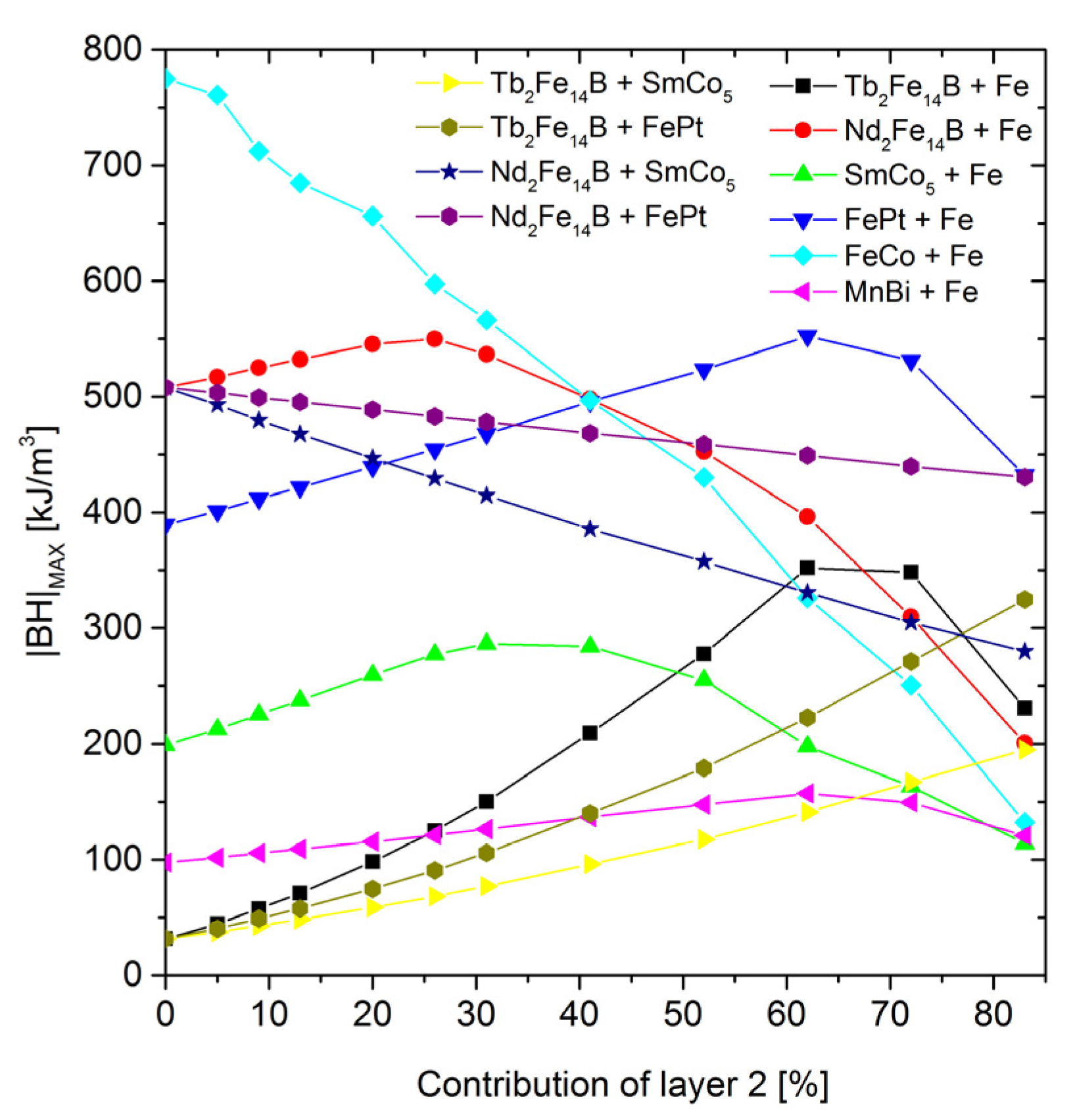 Materials 15 06506 g010