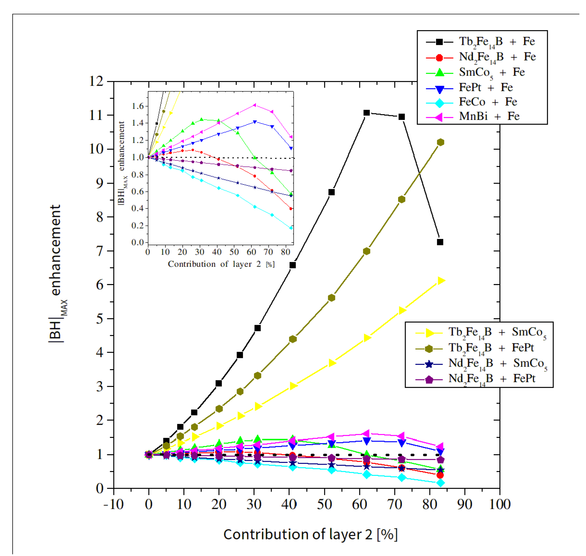 Materials 15 06506 g011