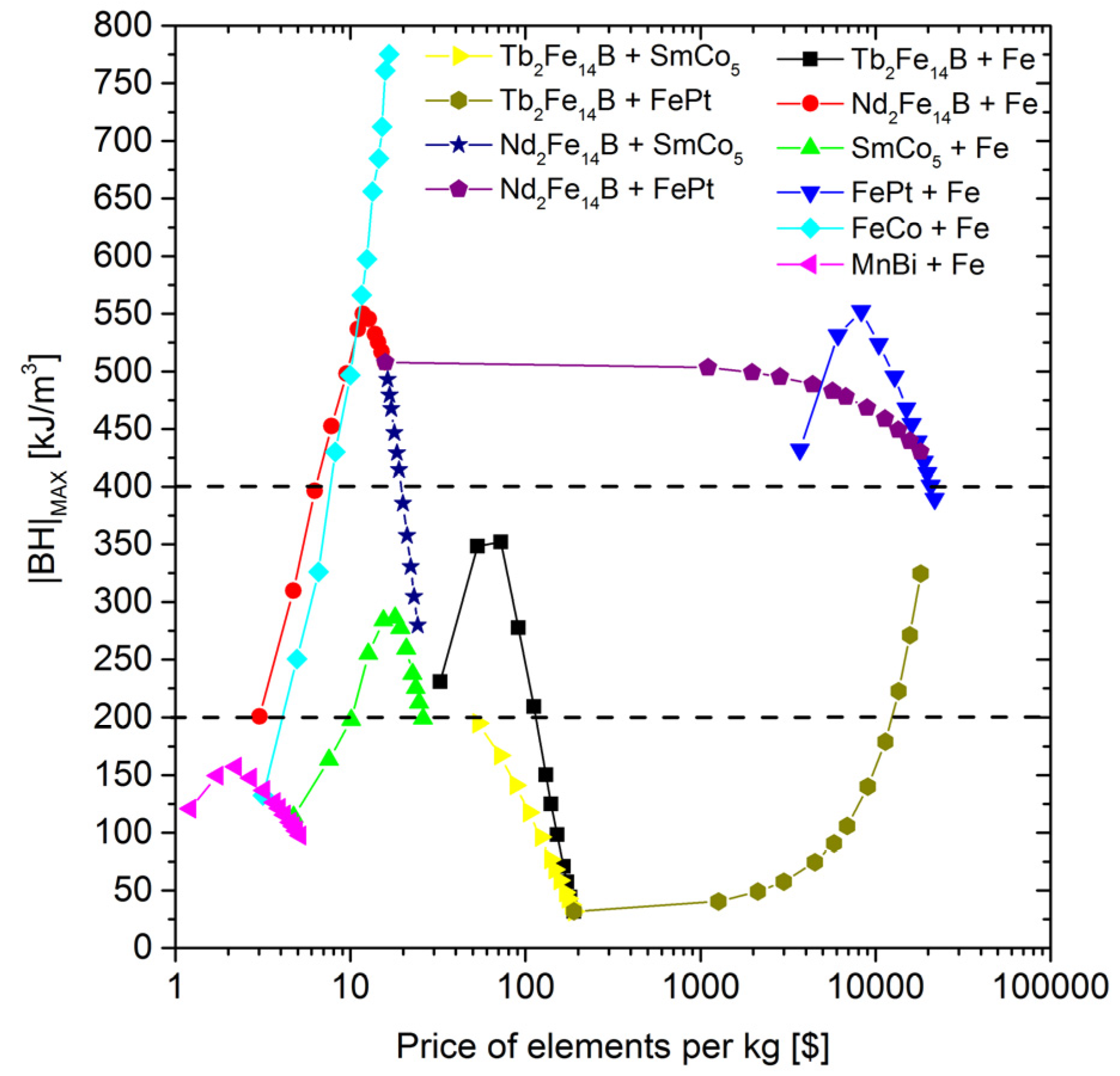 Materials 15 06506 g012