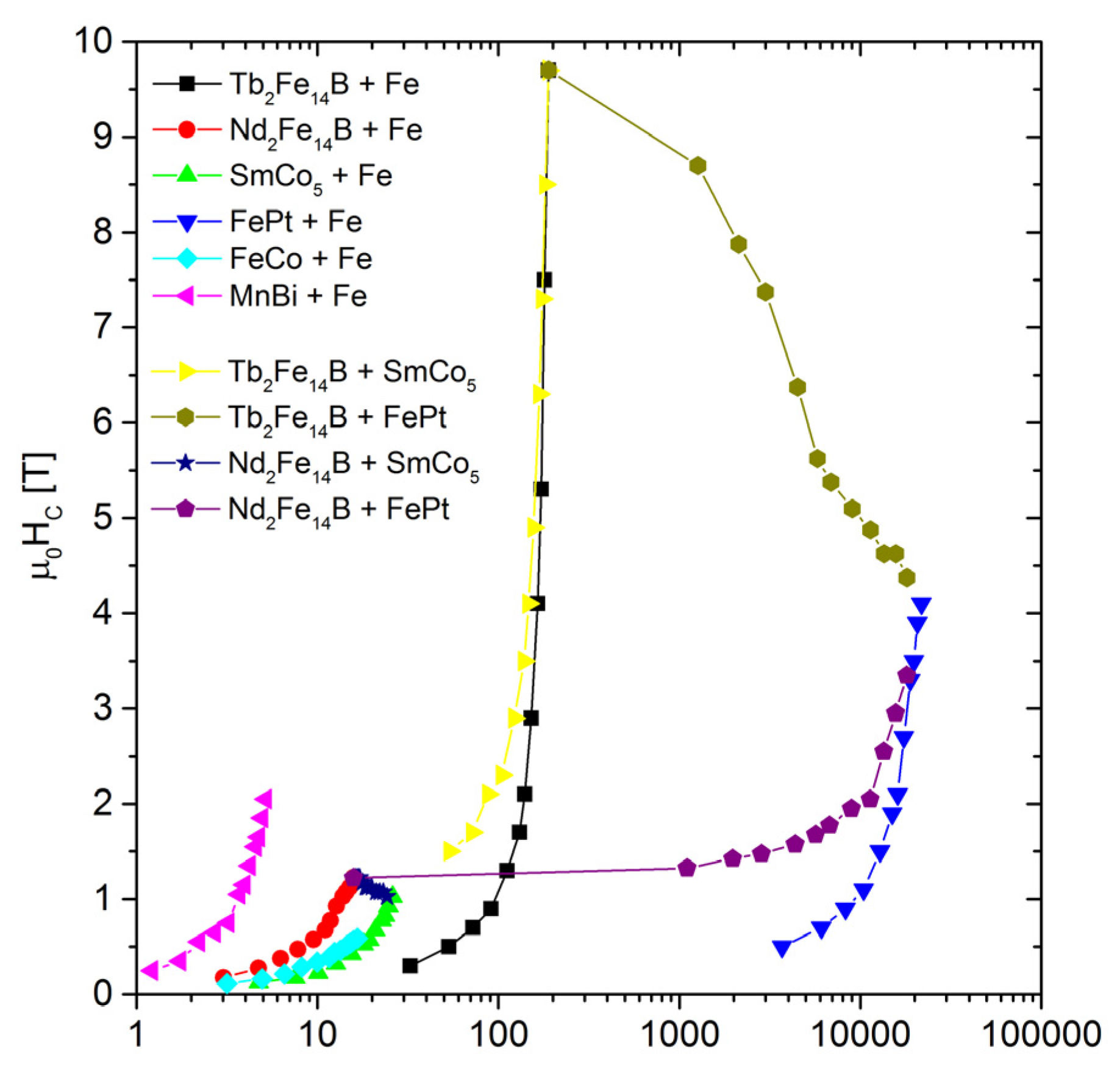 Materials 15 06506 g013