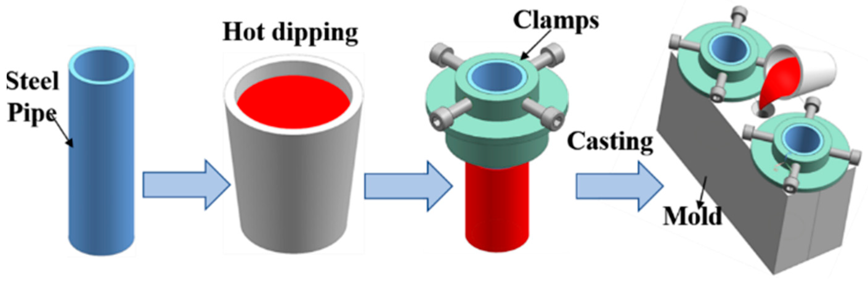 Materials 15 06507 g001 550