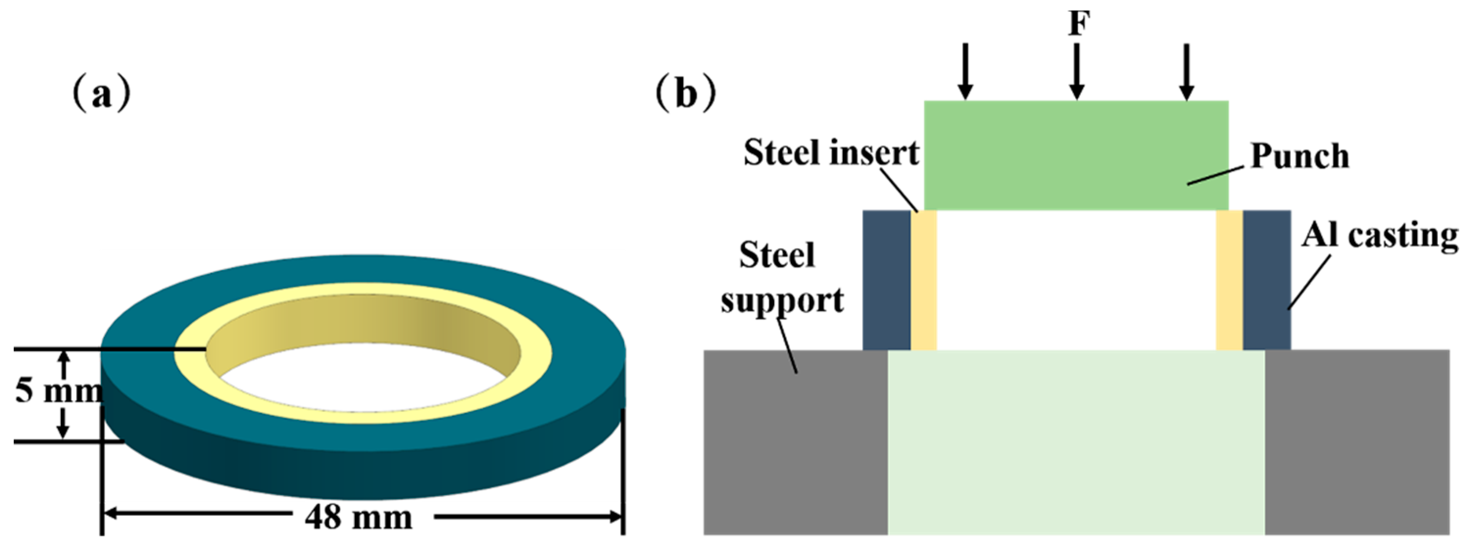 Materials 15 06507 g002 550