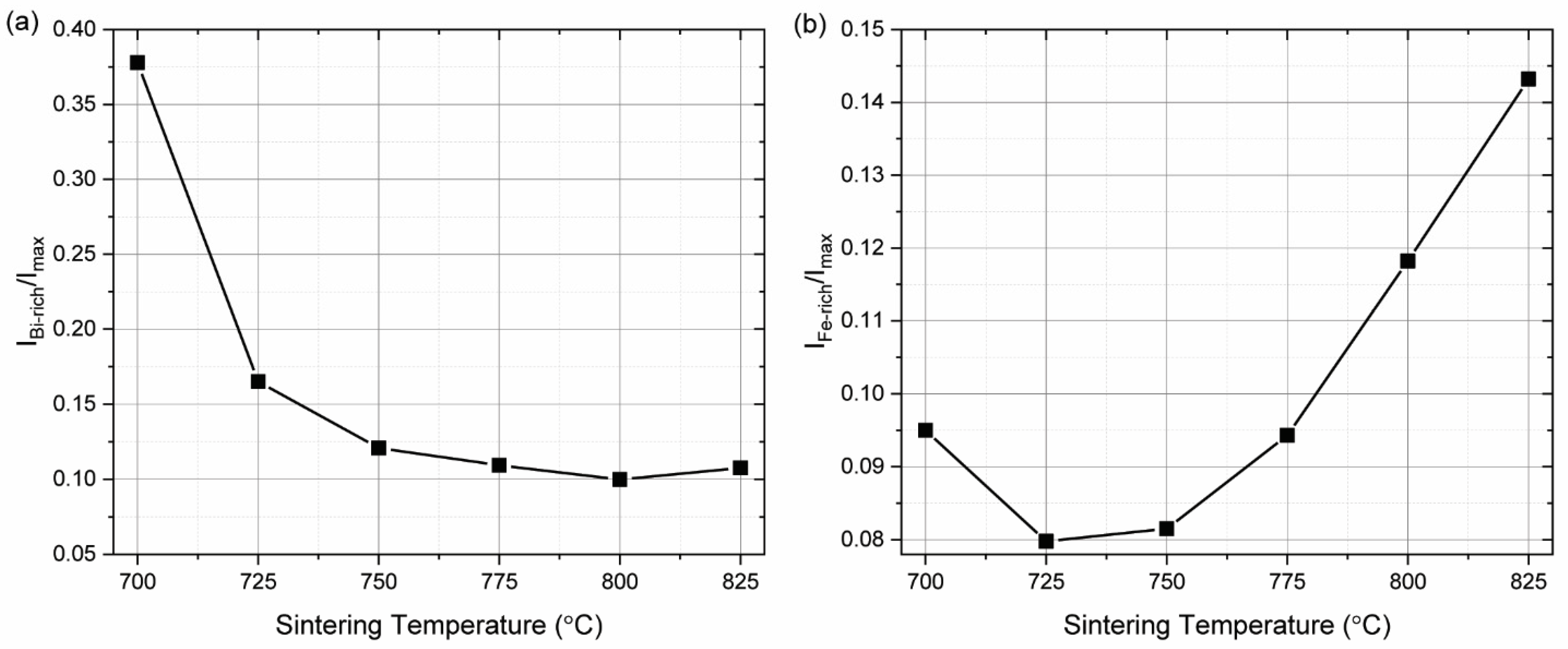 Materials 15 06509 g002