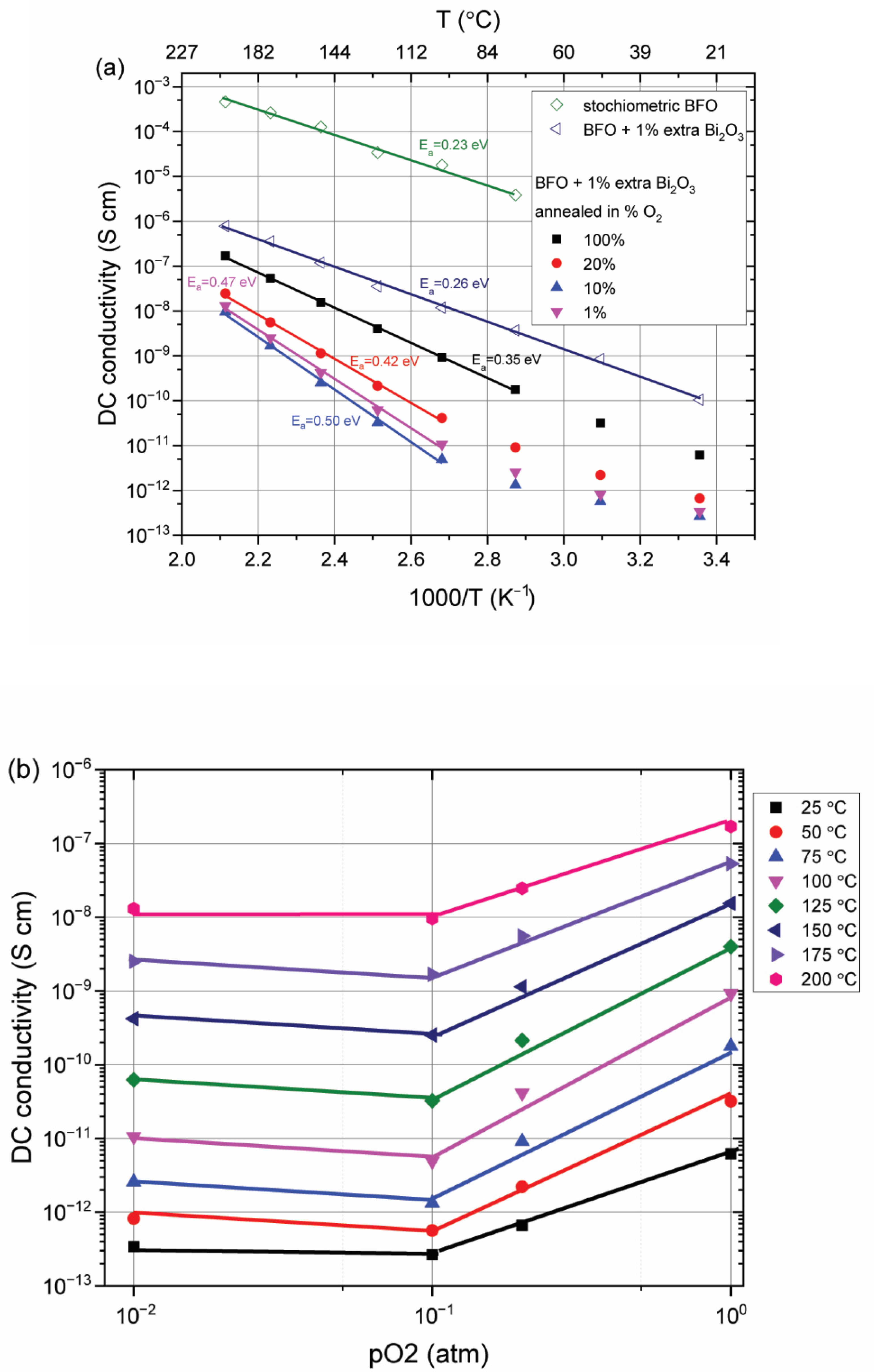 Materials 15 06509 g006