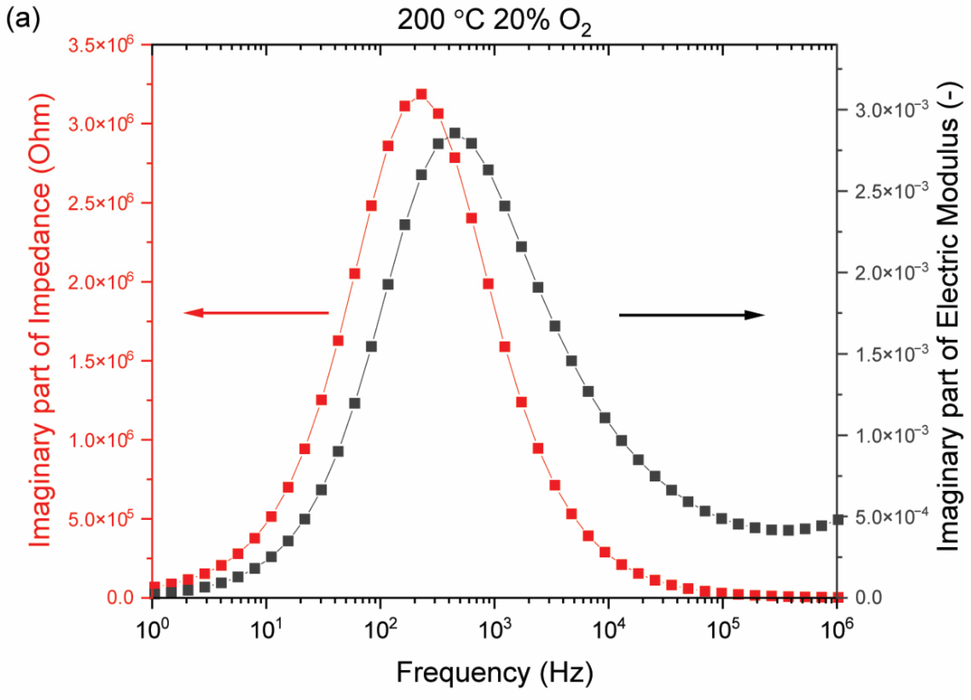 Materials 15 06509 g007a