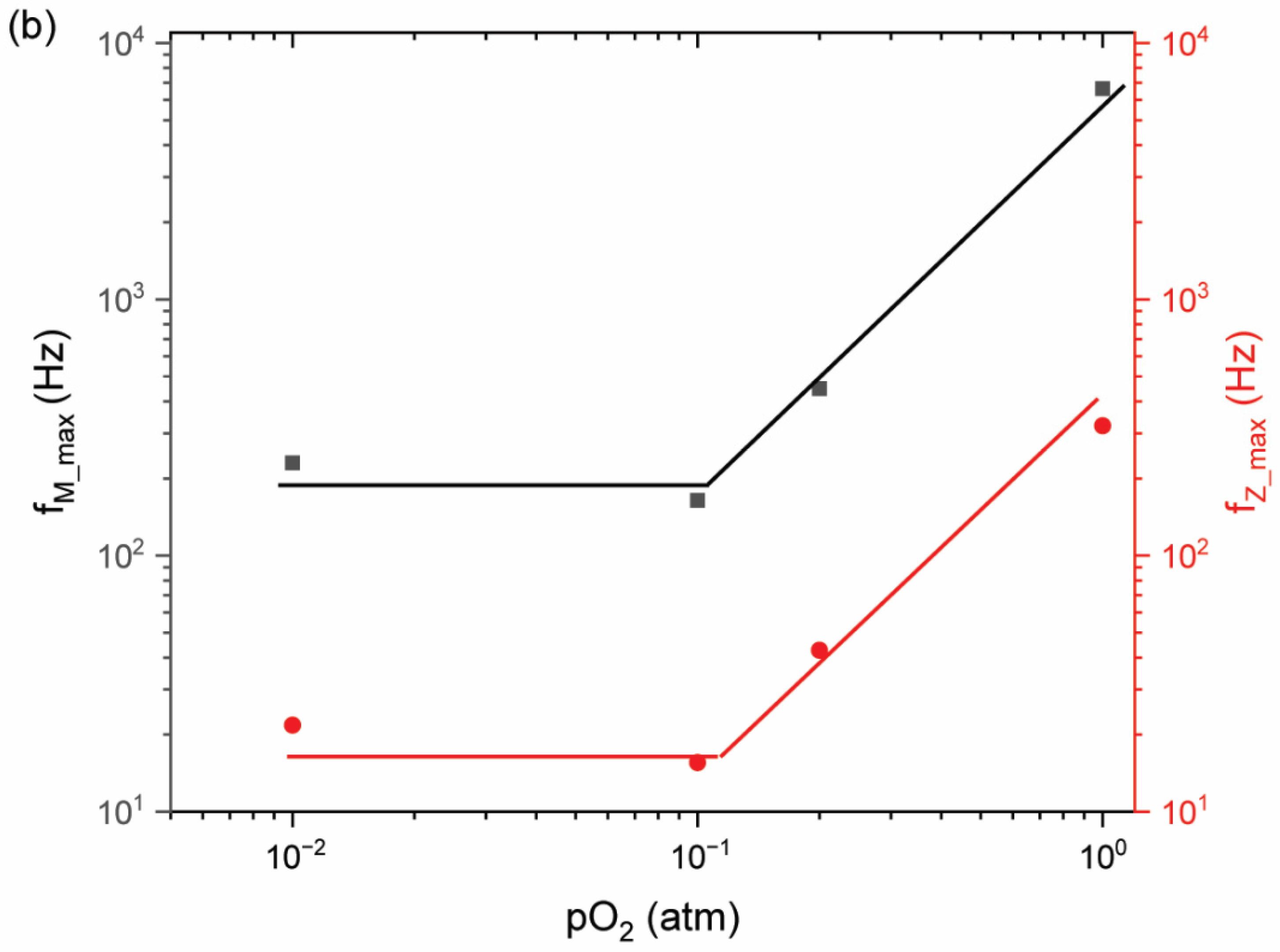 Materials 15 06509 g007b