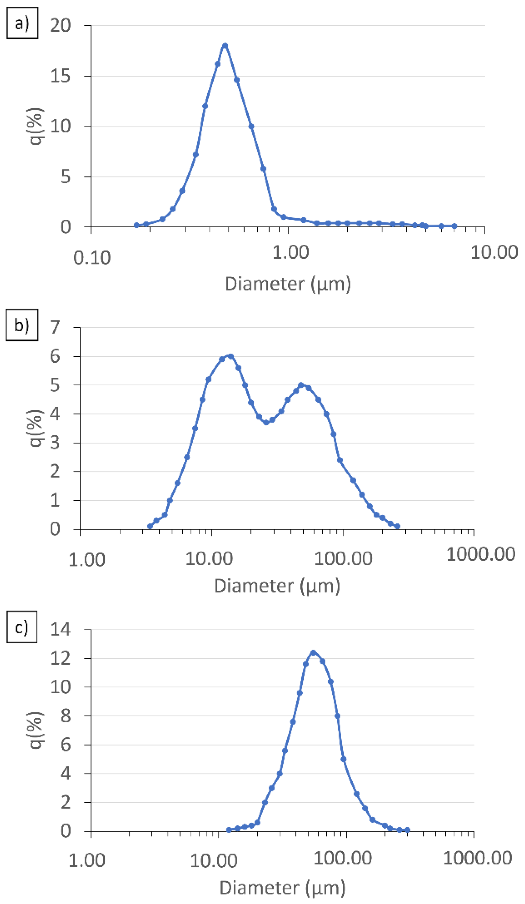 Materials 15 06514 g003 550