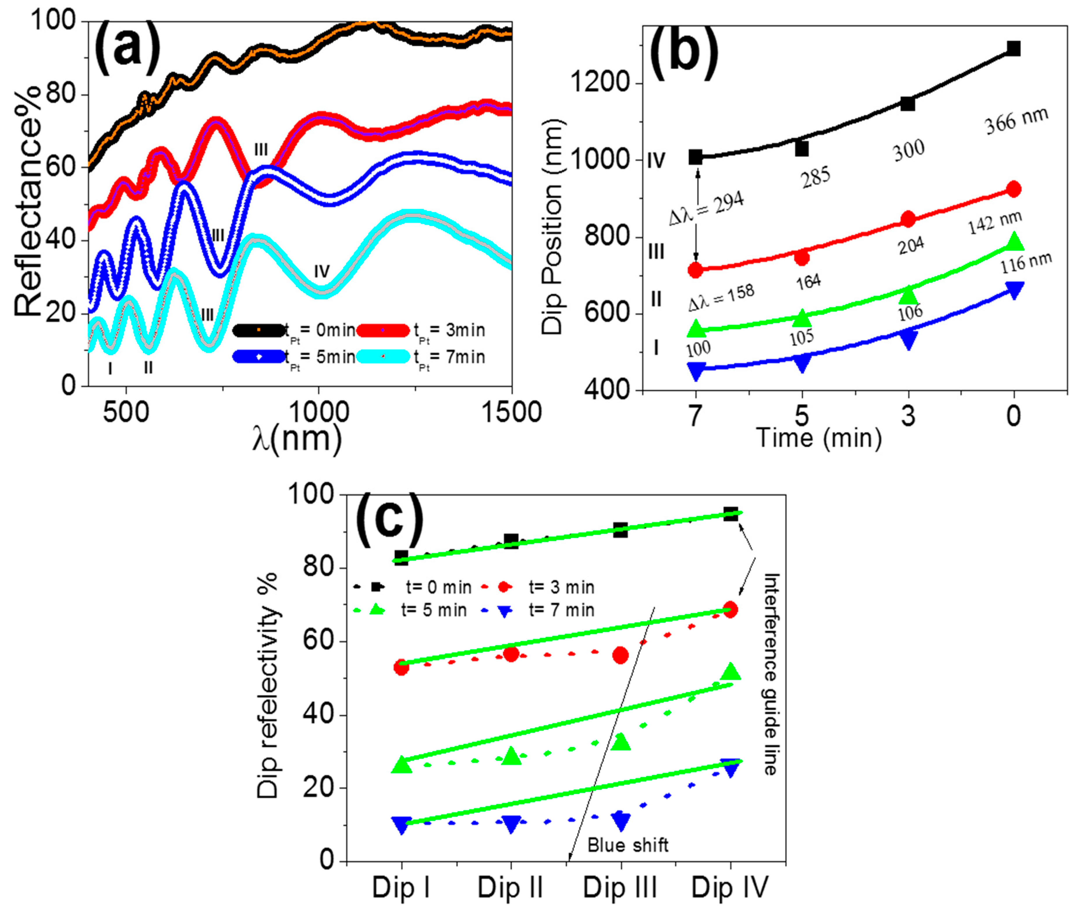 Materials 15 06515 g003