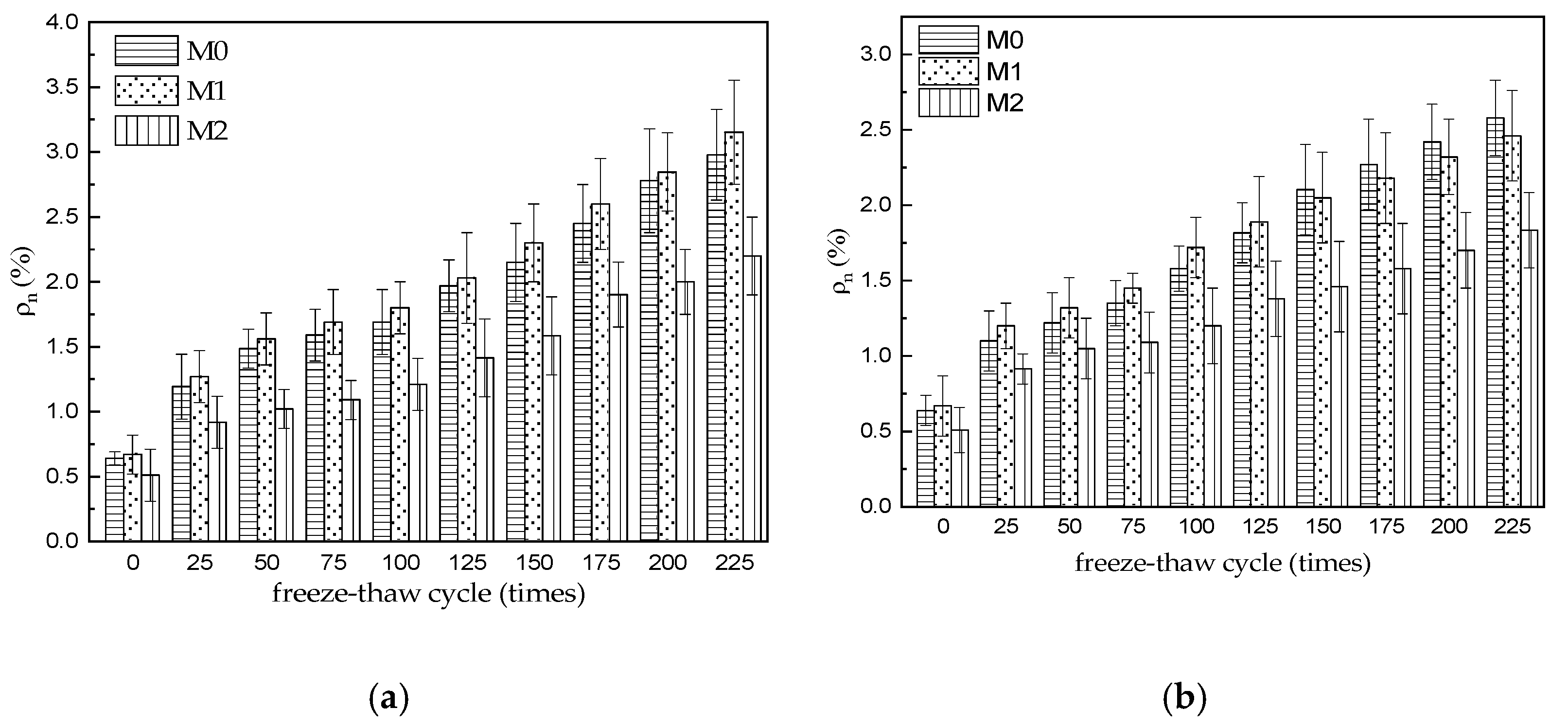 Materials 15 06517 g003 550