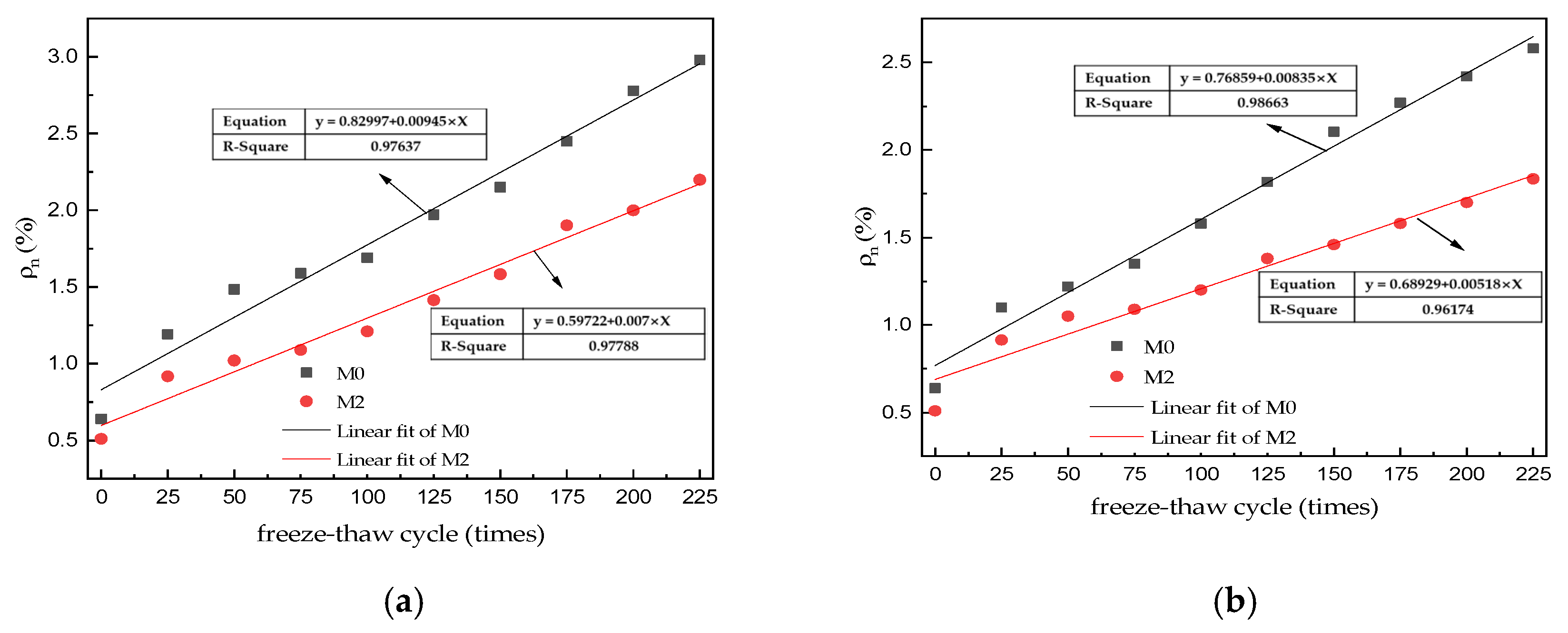 Materials 15 06517 g004 550