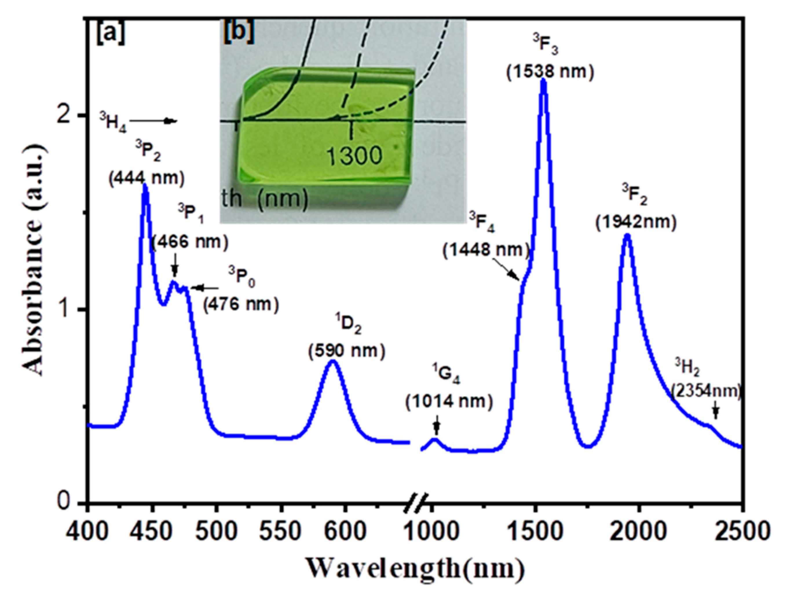 Materials 15 06518 g002 Materials 15 06518 g002