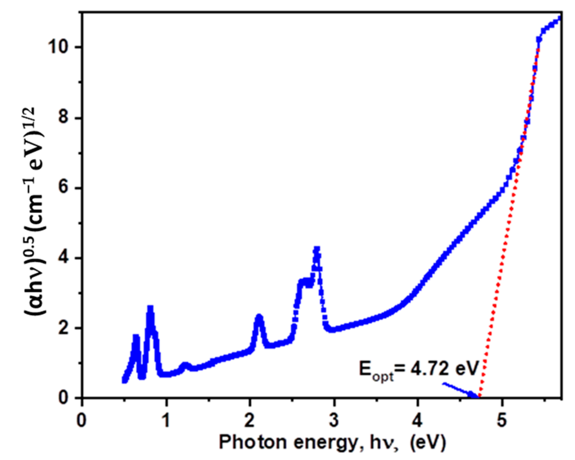 Materials 15 06518 g003 Materials 15 06518 g003