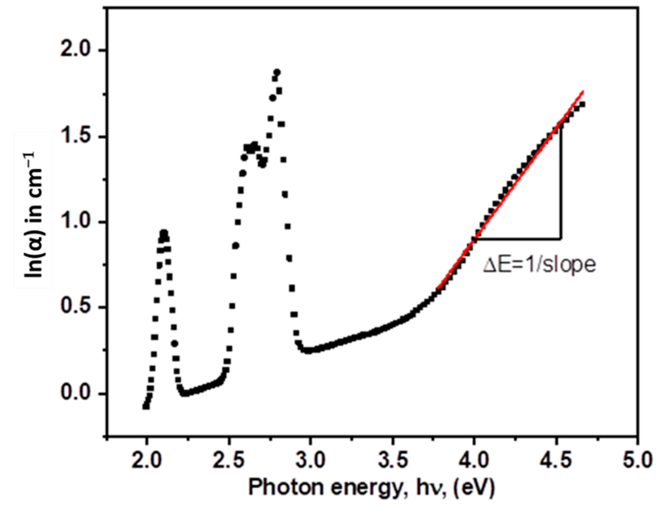 Materials 15 06518 g004 Materials 15 06518 g004