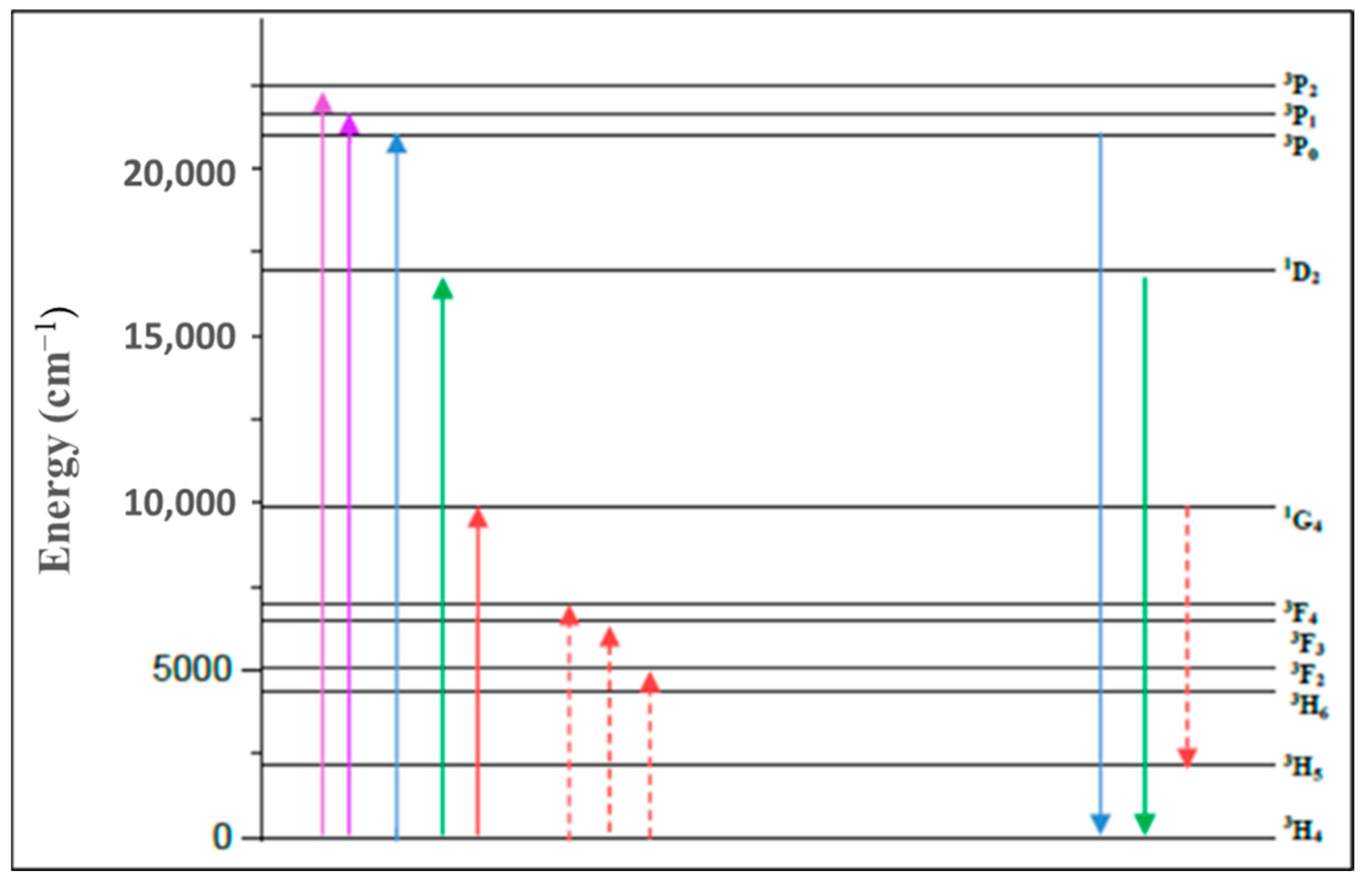 Materials 15 06518 g005 Materials 15 06518 g005