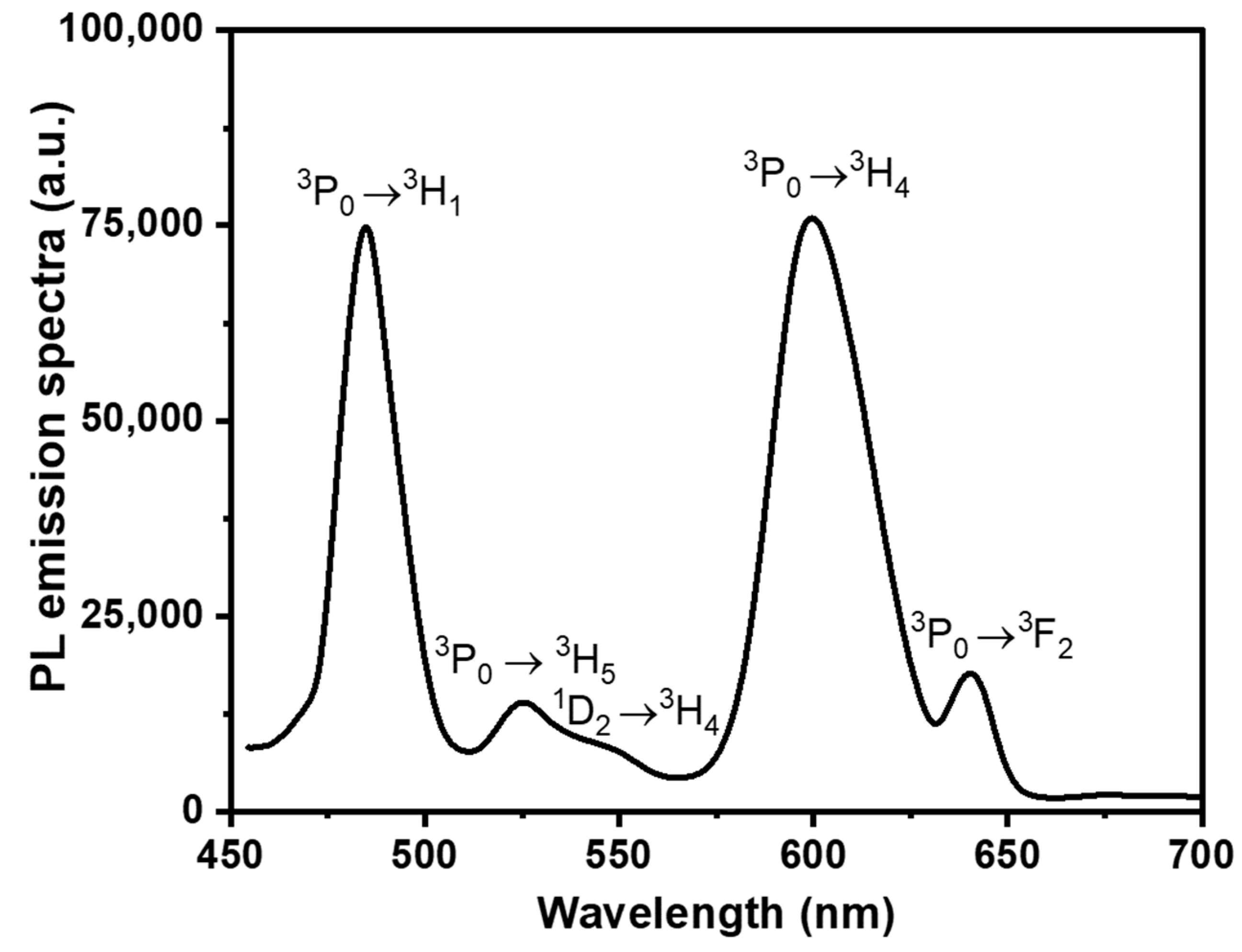 Materials 15 06518 g006 Materials 15 06518 g006